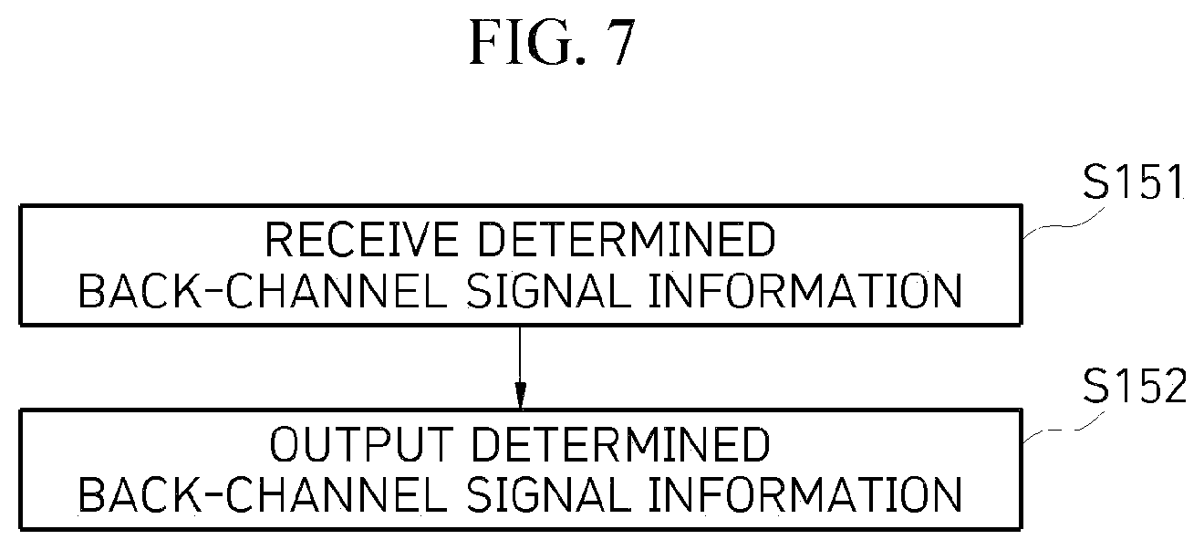 Patent US12597426 Figure 6 – Method and system for generating sympathetic back-channel signal