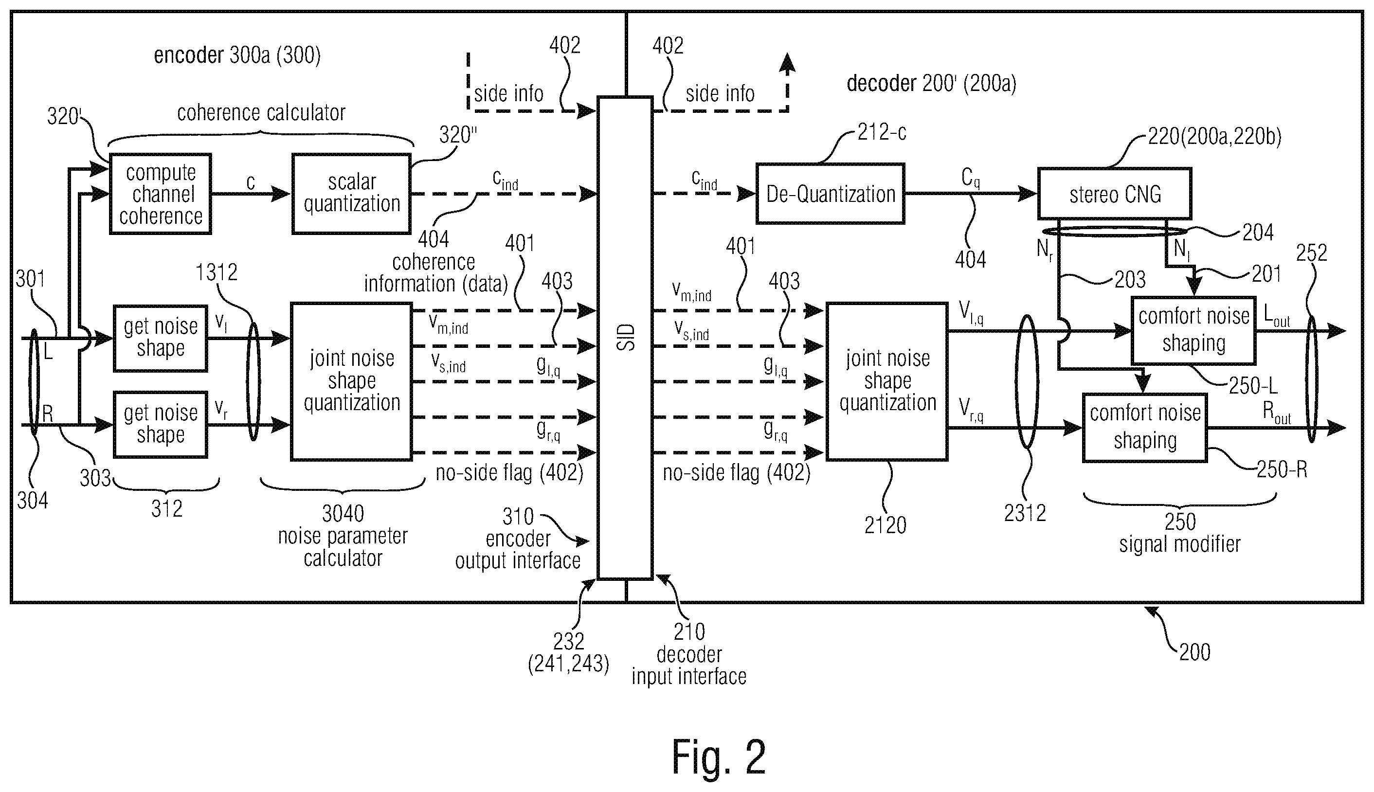 Patent US12597430 Figure 2 – Multi-channel signal generator, audio encoder and related methods relying on a mixing noise signal