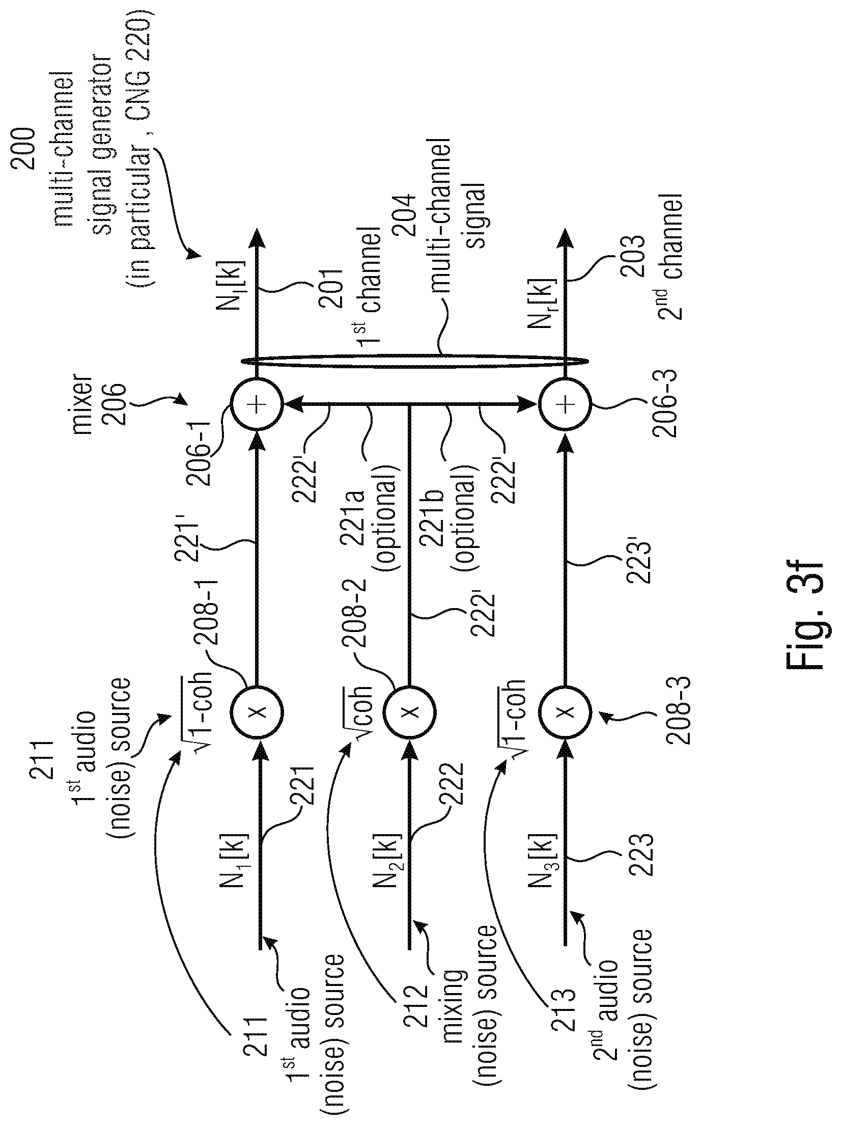 Patent US12597430 Figure 6 – Multi-channel signal generator, audio encoder and related methods relying on a mixing noise signal