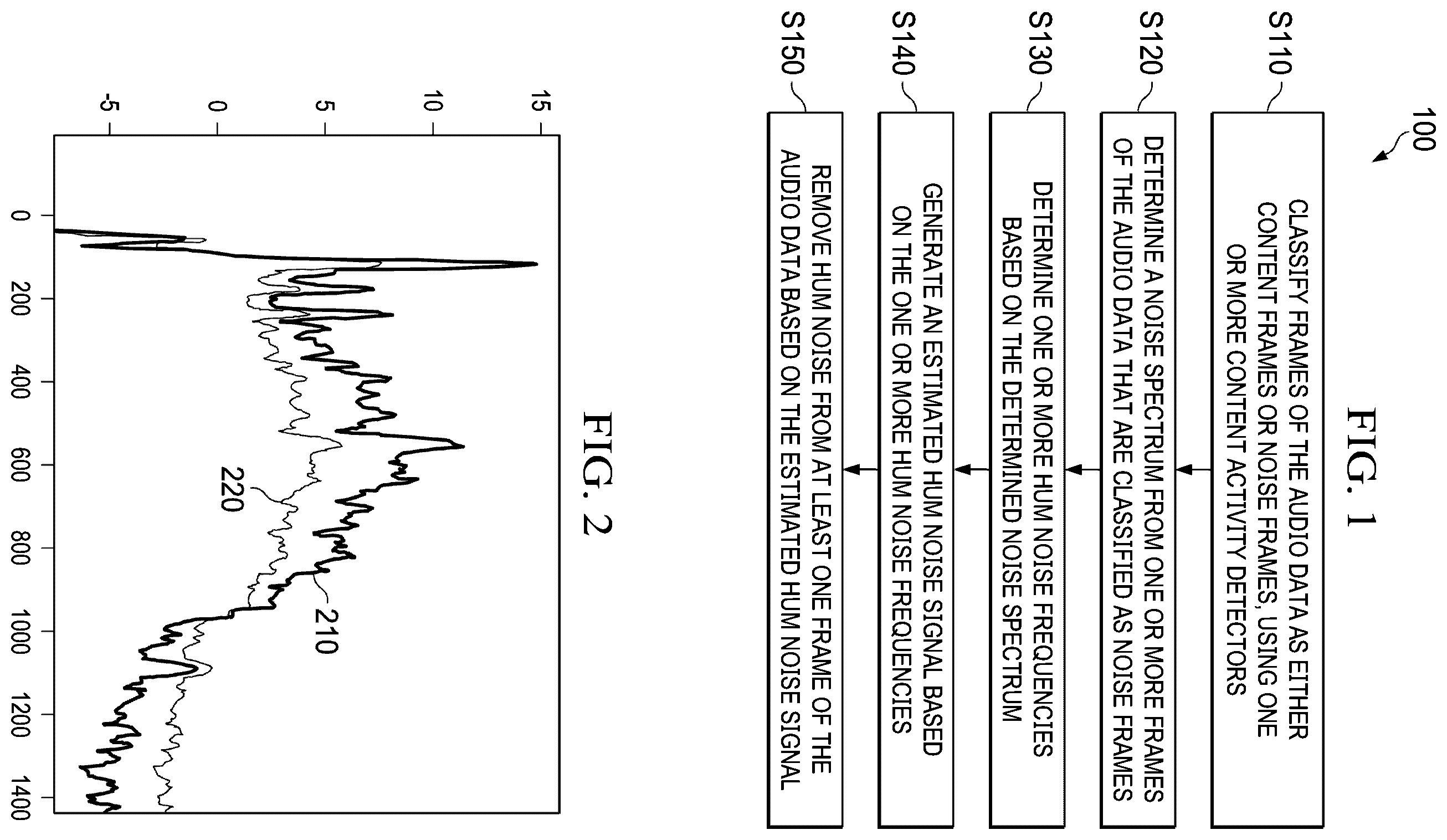 Patent US12597432 Figure 1 – Hum noise detection and removal for speech and music recordings