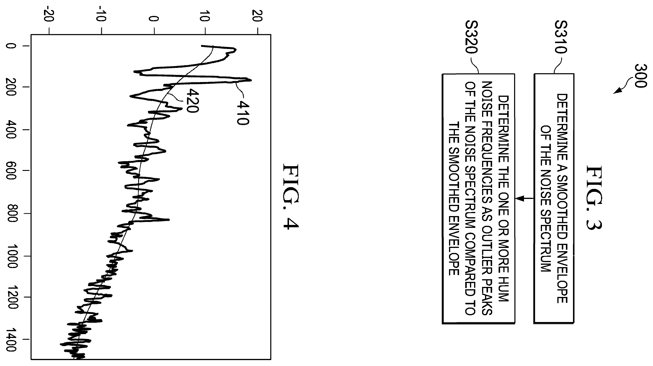 Patent US12597432 Figure 2 – Hum noise detection and removal for speech and music recordings