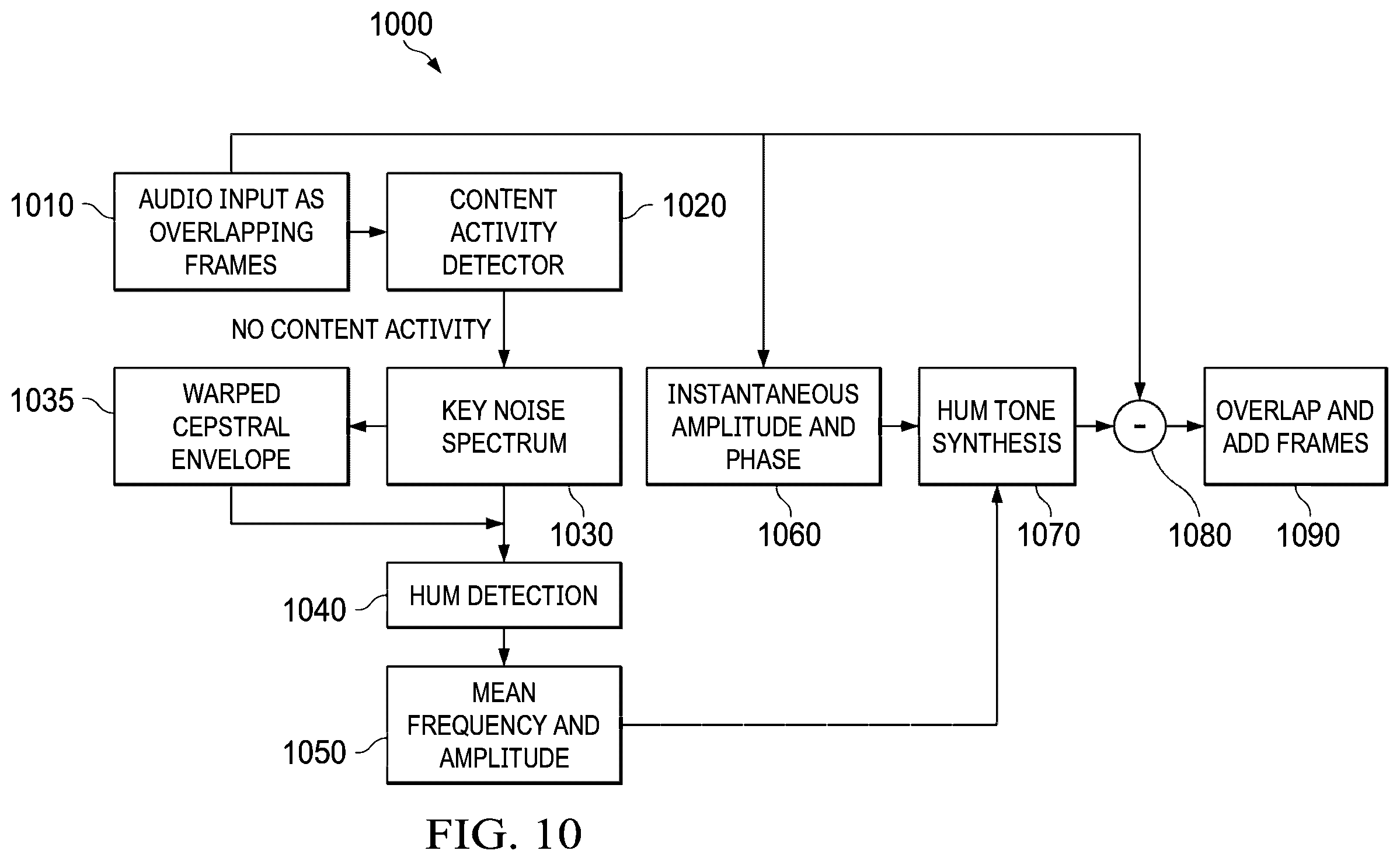 Patent US12597432 Figure 5 – Hum noise detection and removal for speech and music recordings