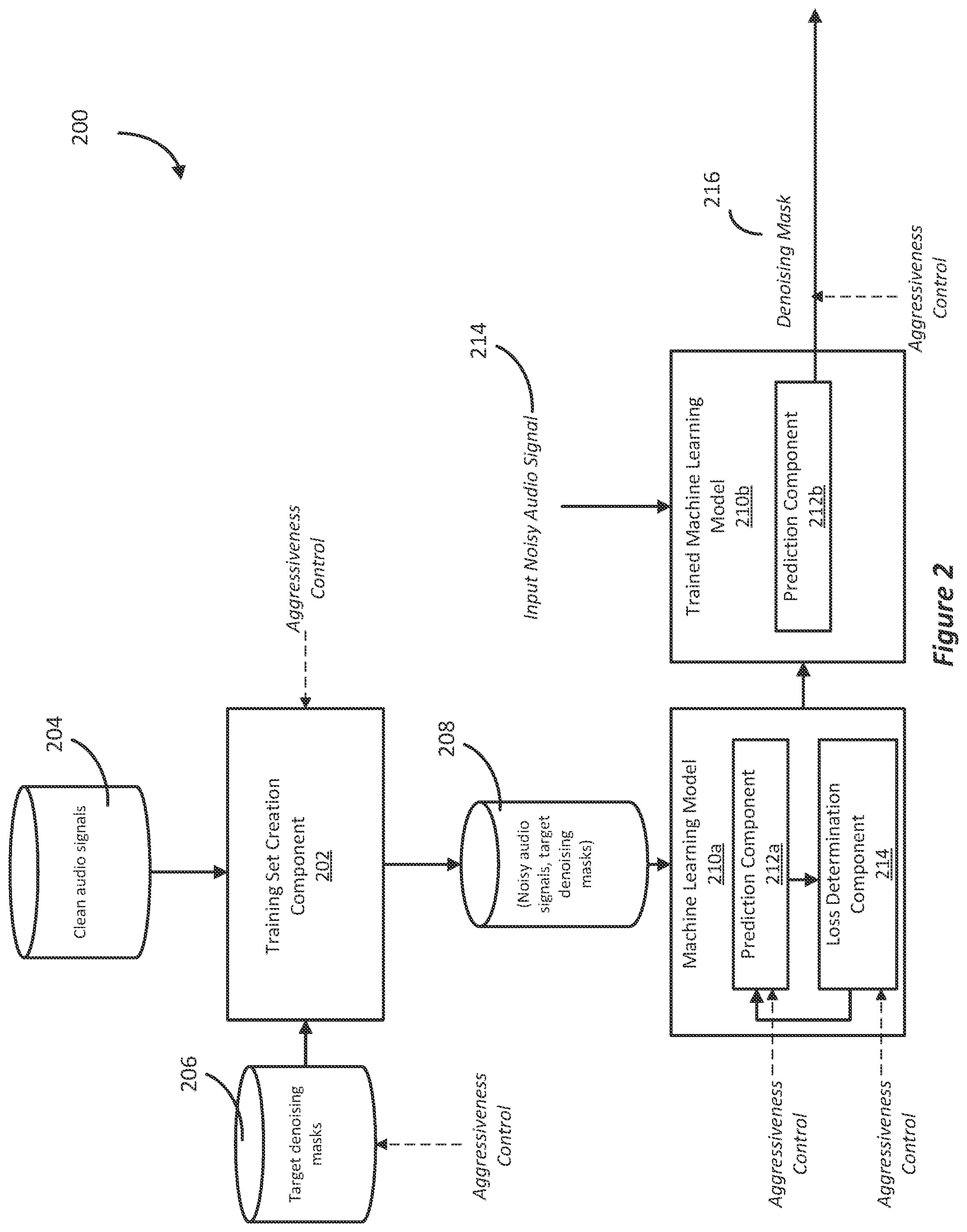 Patent US12597434 Figure 2 – Control of speech preservation in speech enhancement
