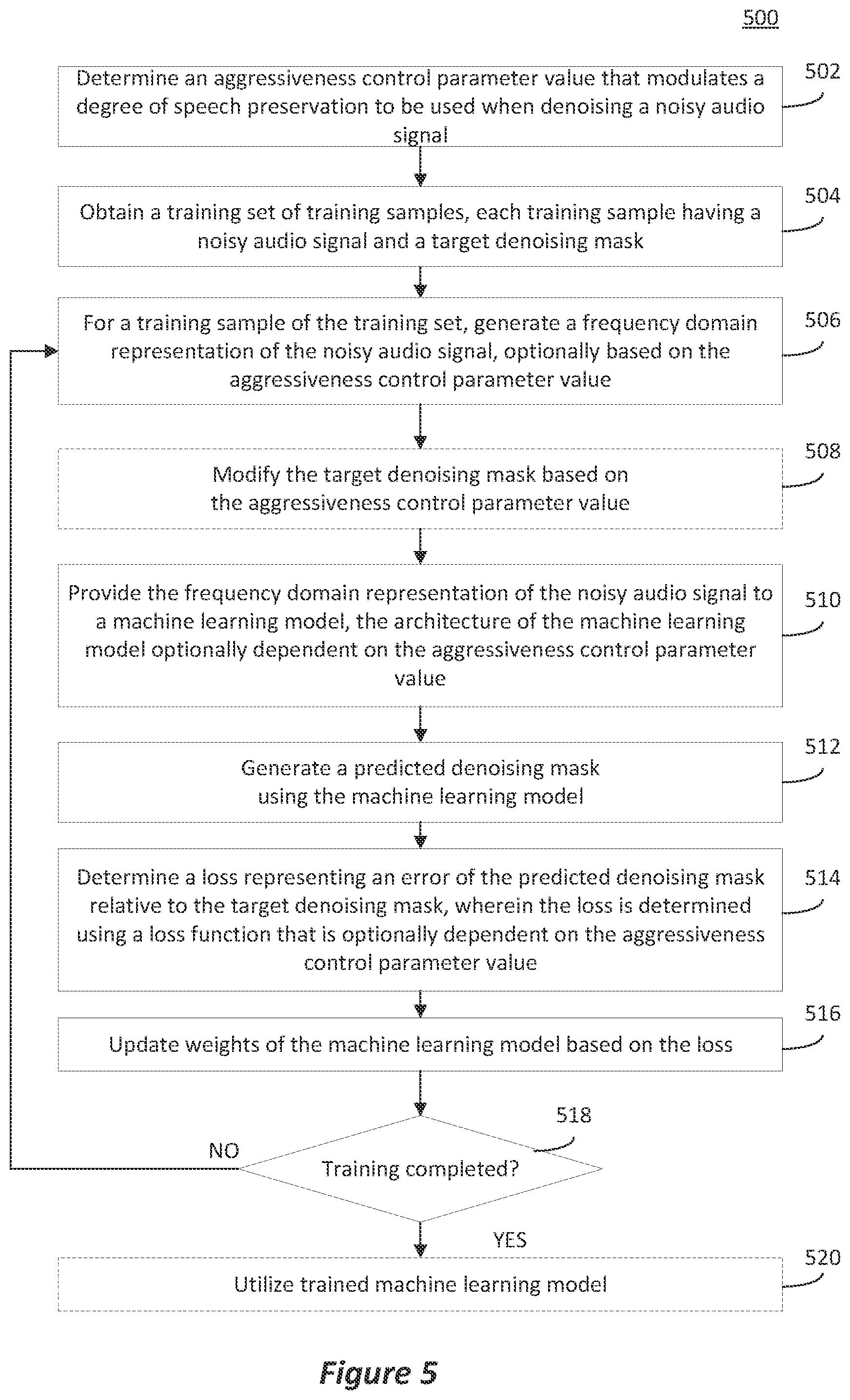 Patent US12597434 Figure 5 – Control of speech preservation in speech enhancement