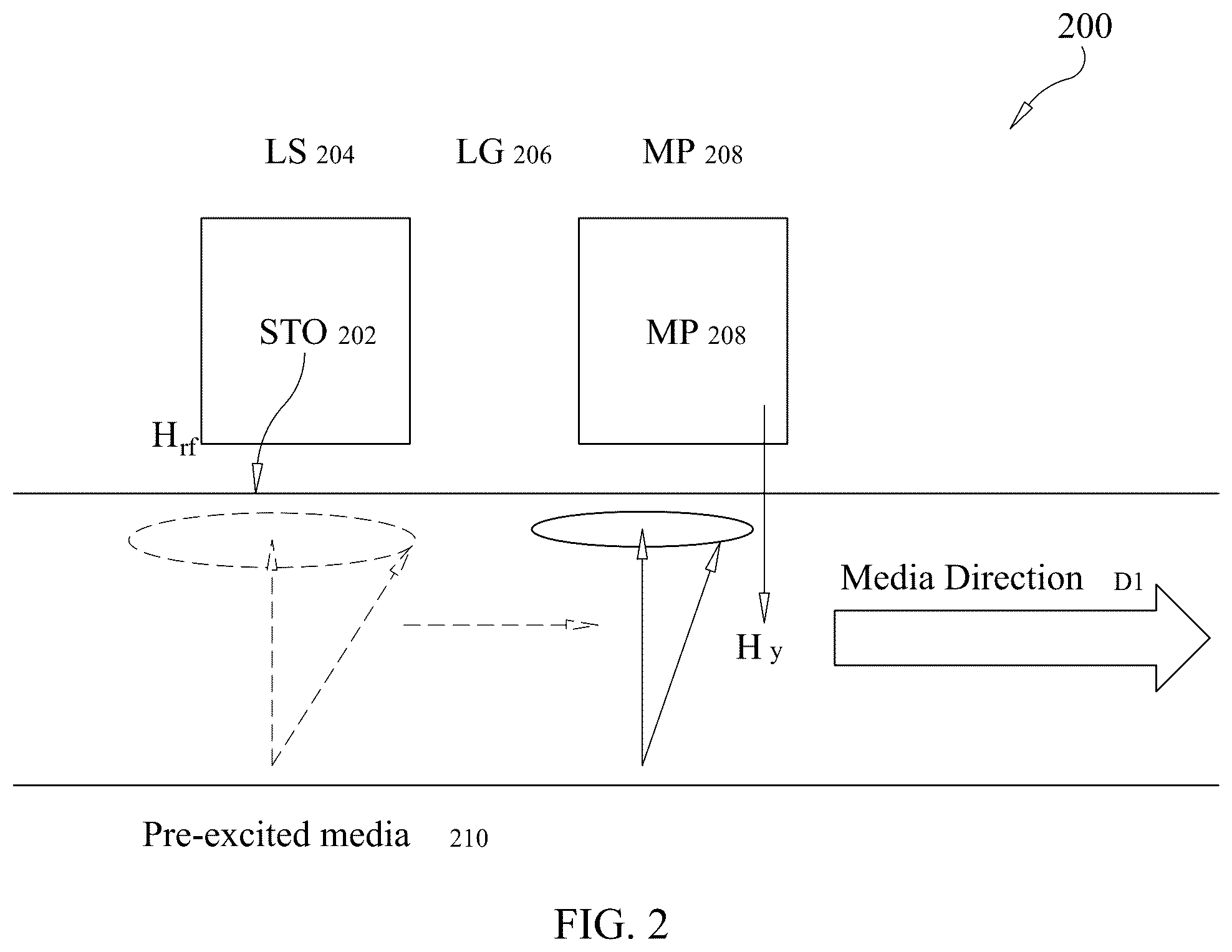 Patent US12597436 Figure 2 – Pre-assisting microwave-assisted magnetic recording with spin-torque nano-oscillators