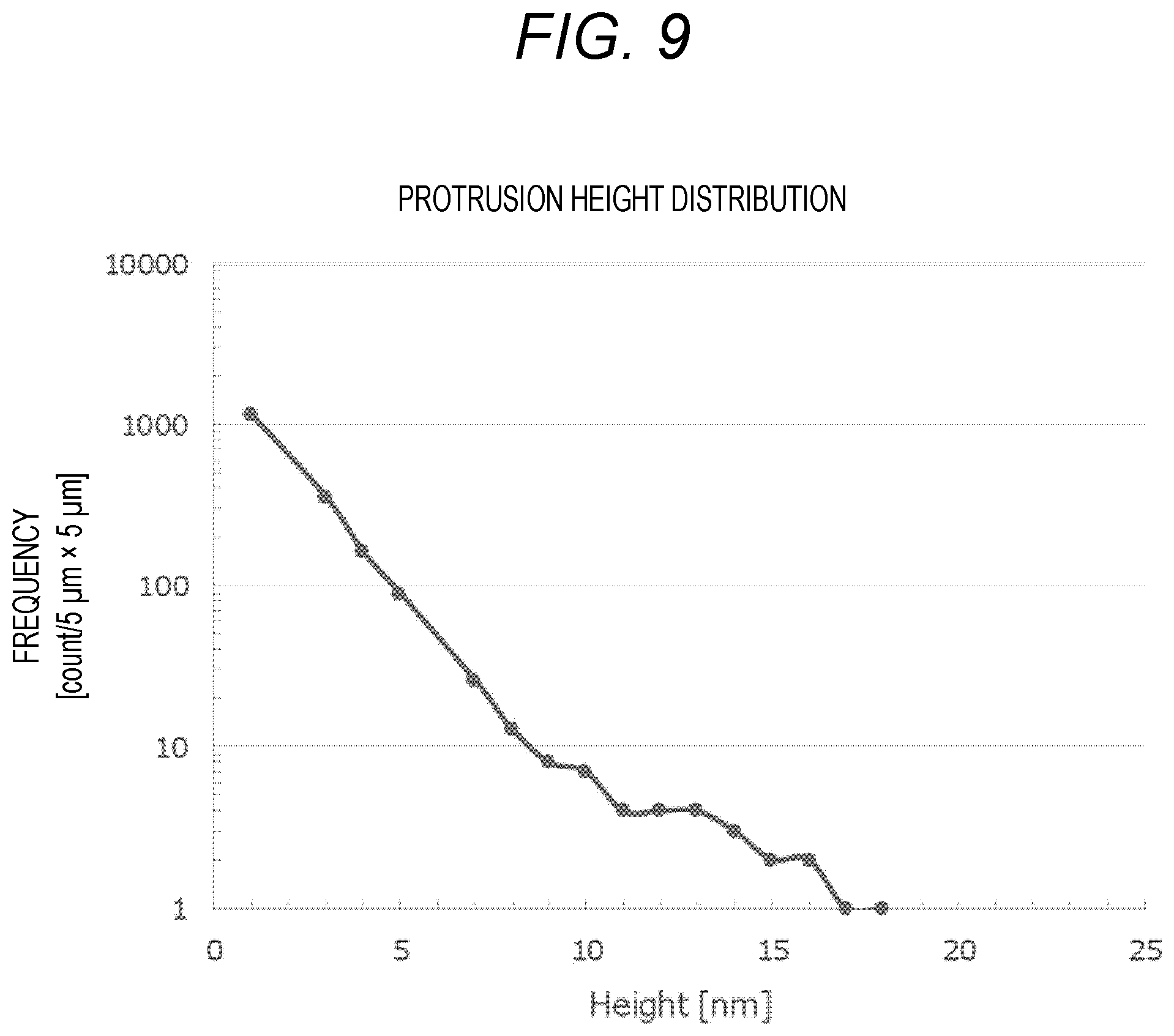 Patent US12597441 Figure 8 – Magnetic recording medium including fatty ester and fatty acid ester