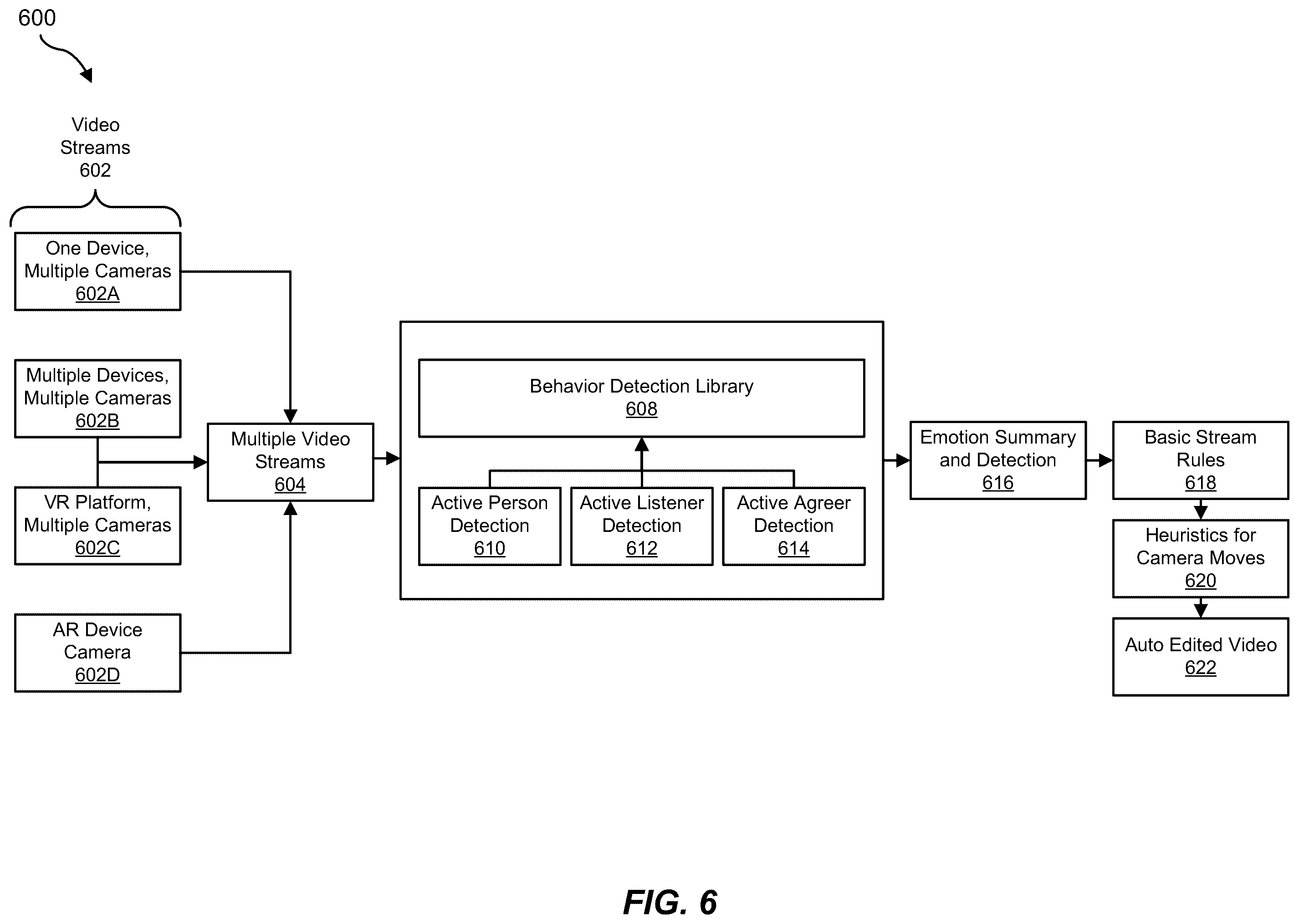 Patent US12597444 Figure 6 – Systems and methods for automated digital editing
