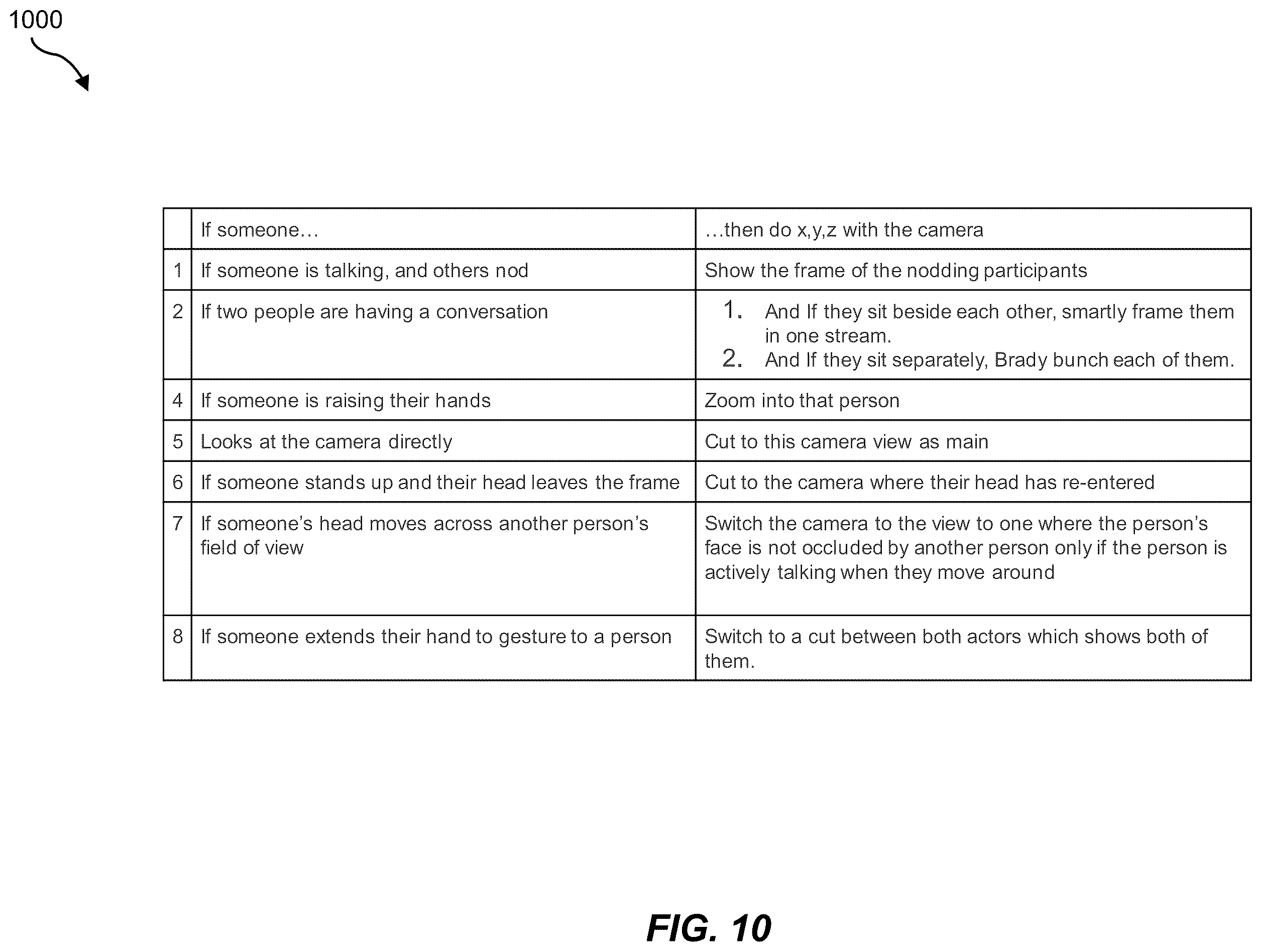Patent US12597444 Figure 10 – Systems and methods for automated digital editing