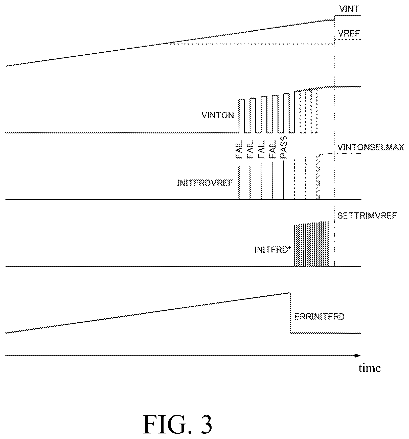 Patent US12597457 Figure 3 – Initial setting device of semiconductor memory to determine valid setting