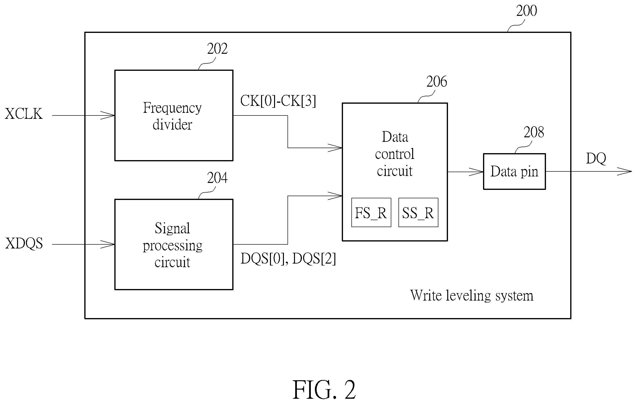 Patent US12597458 Figure 2 – Write leveling in DDR memory device and operating method thereof