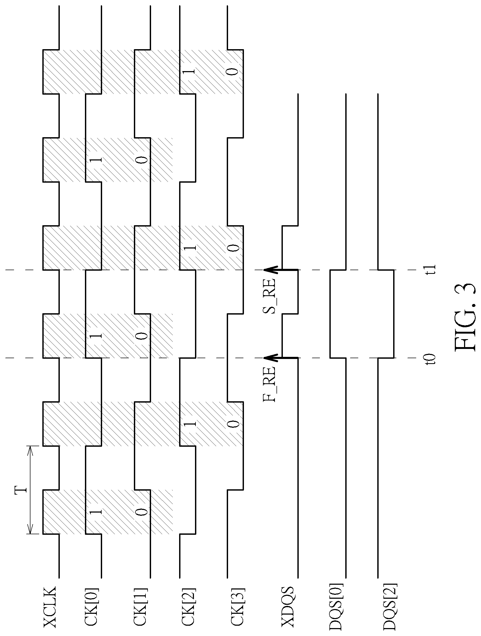 Patent US12597458 Figure 3 – Write leveling in DDR memory device and operating method thereof