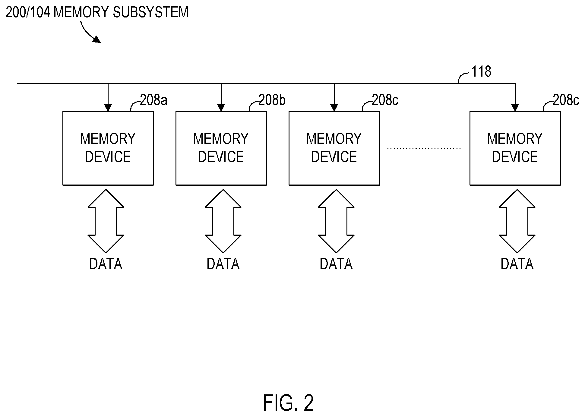 Patent US12597463 Figure 2 – Techniques to map and access column read enabled memory