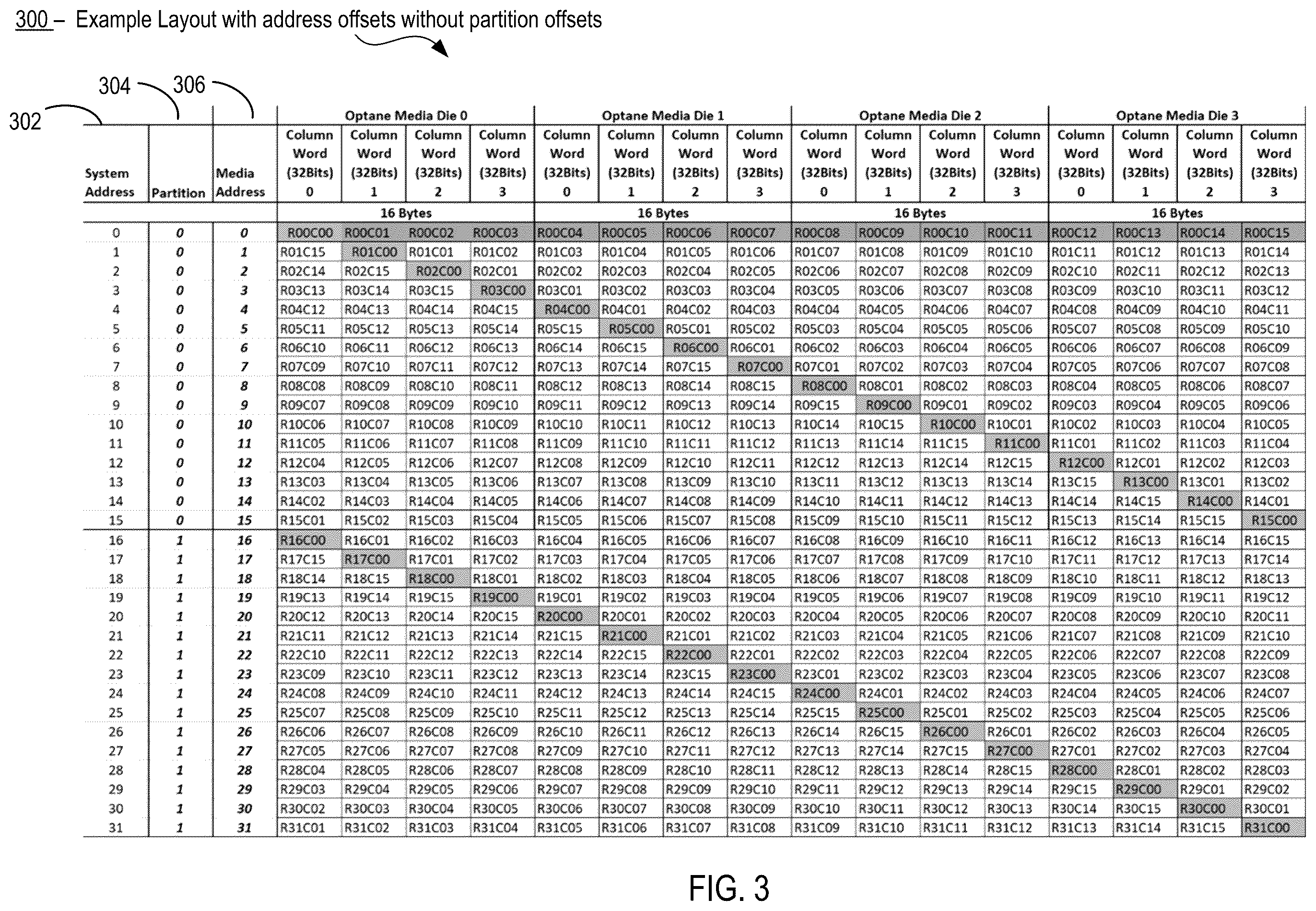 Patent US12597463 Figure 3 – Techniques to map and access column read enabled memory