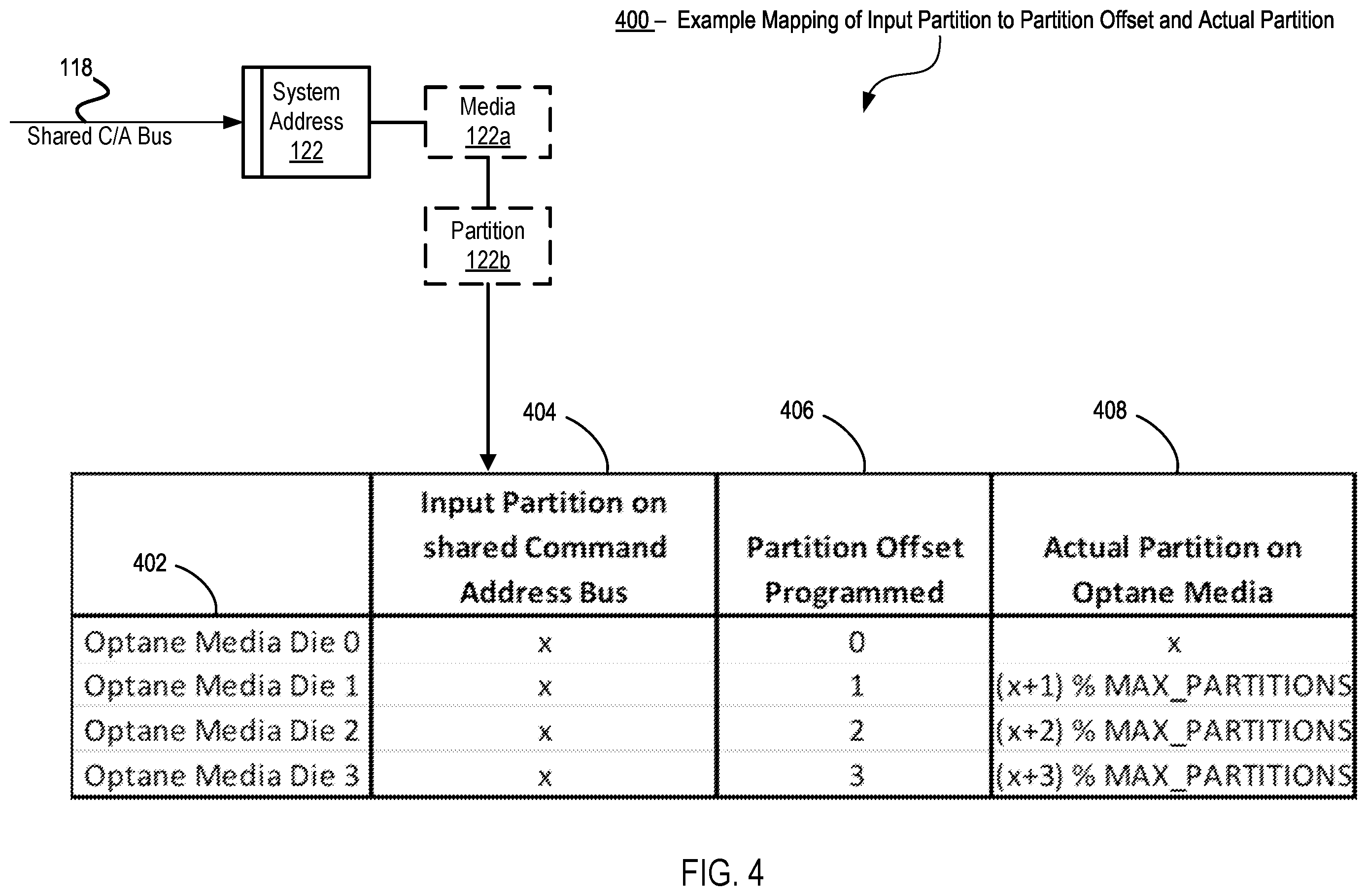 Patent US12597463 Figure 4 – Techniques to map and access column read enabled memory