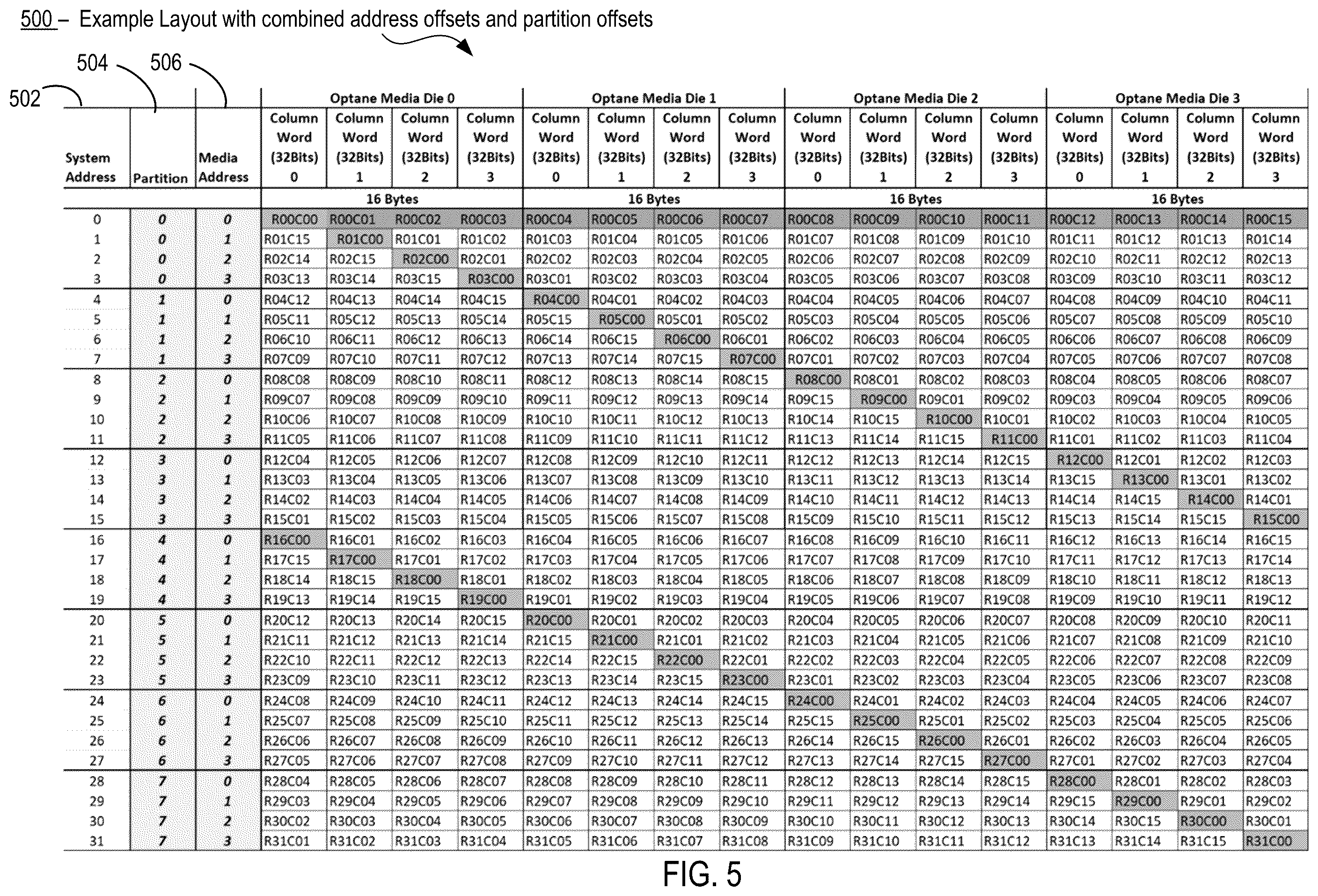 Patent US12597463 Figure 5 – Techniques to map and access column read enabled memory