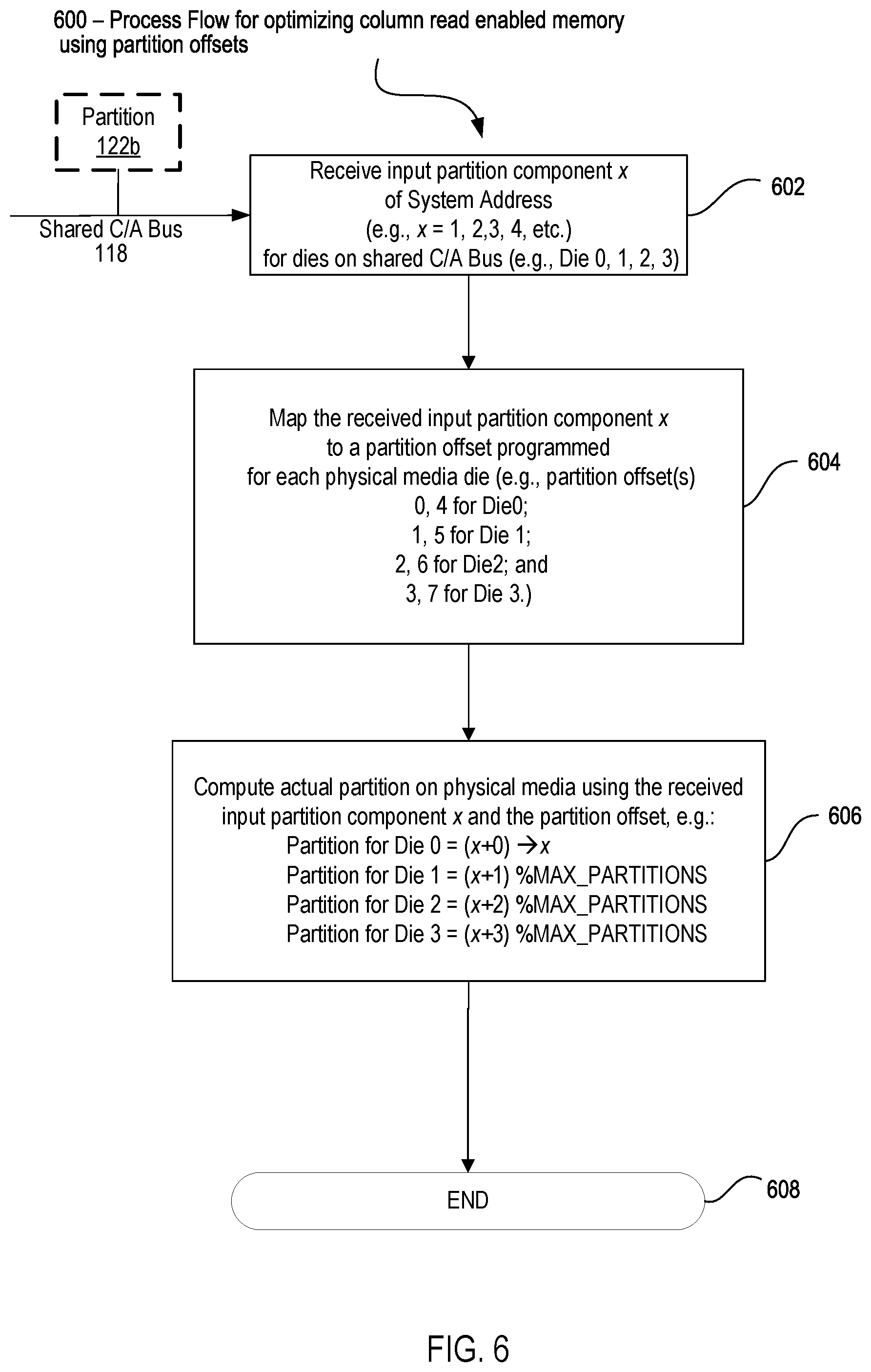 Patent US12597463 Figure 6 – Techniques to map and access column read enabled memory
