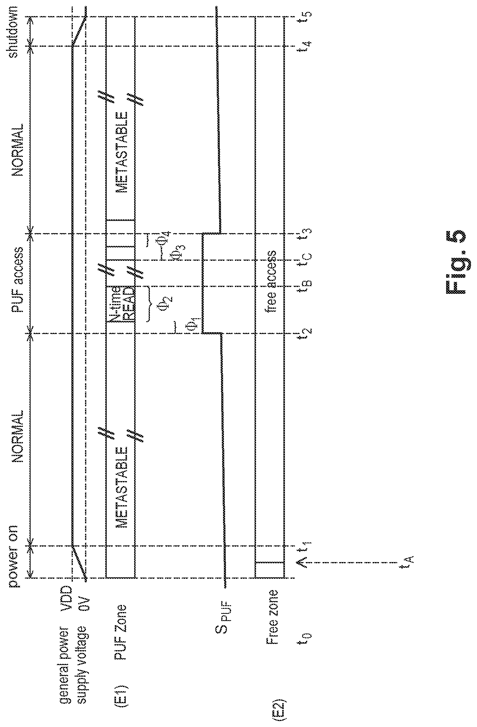 Patent US12597464 Figure 5 – SRAM with PUF dedicated sector standing-by