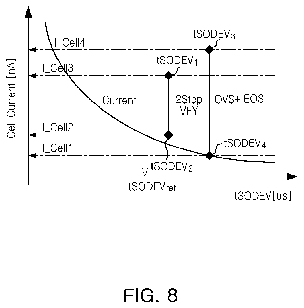Patent US12597469 Figure 8 – Nonvolatile memory device, storage device including the same, and method of testing nonvolatile memory device