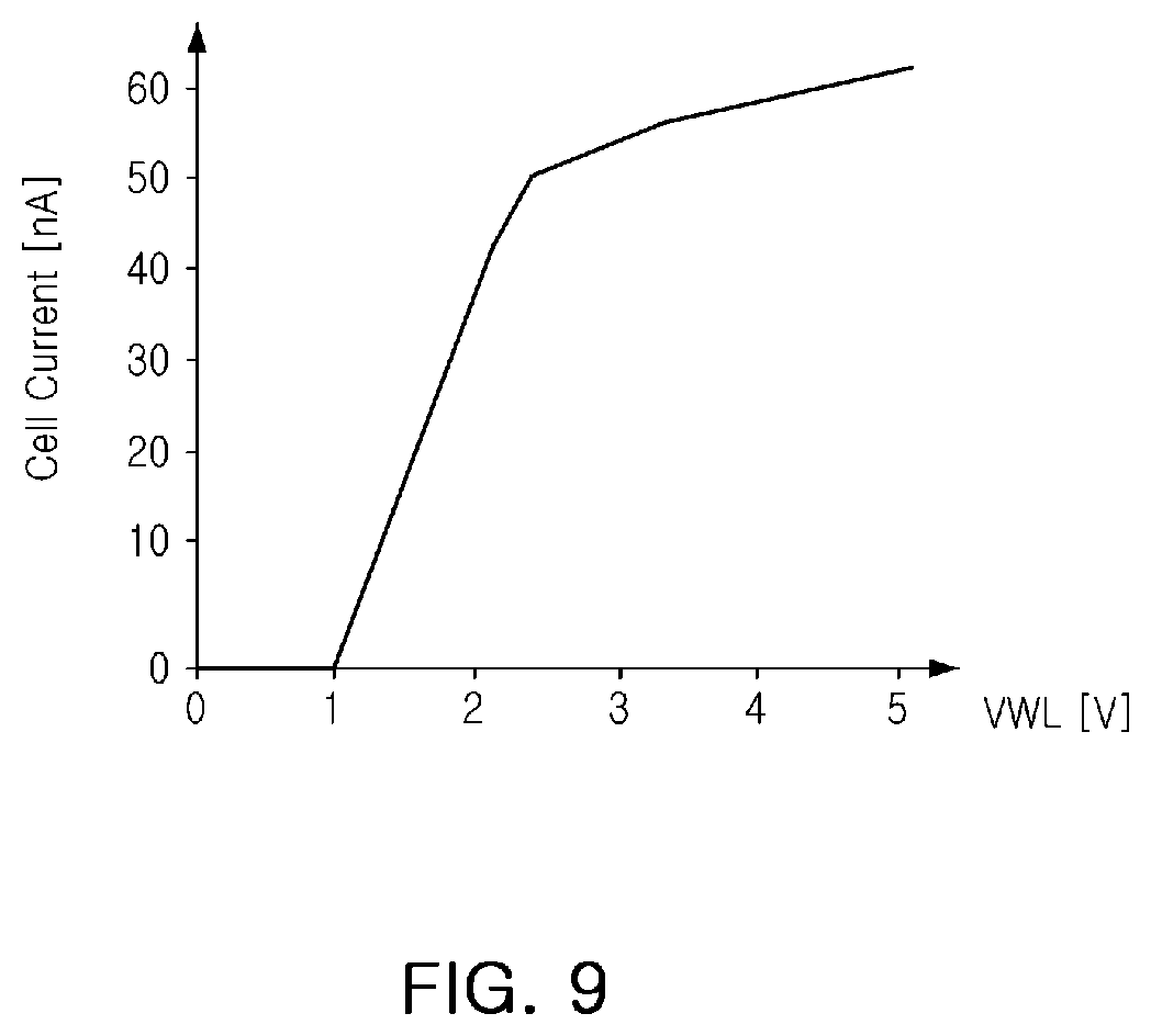 Patent US12597469 Figure 9 – Nonvolatile memory device, storage device including the same, and method of testing nonvolatile memory device