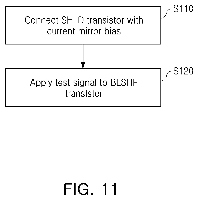 Patent US12597469 Figure 11 – Nonvolatile memory device, storage device including the same, and method of testing nonvolatile memory device