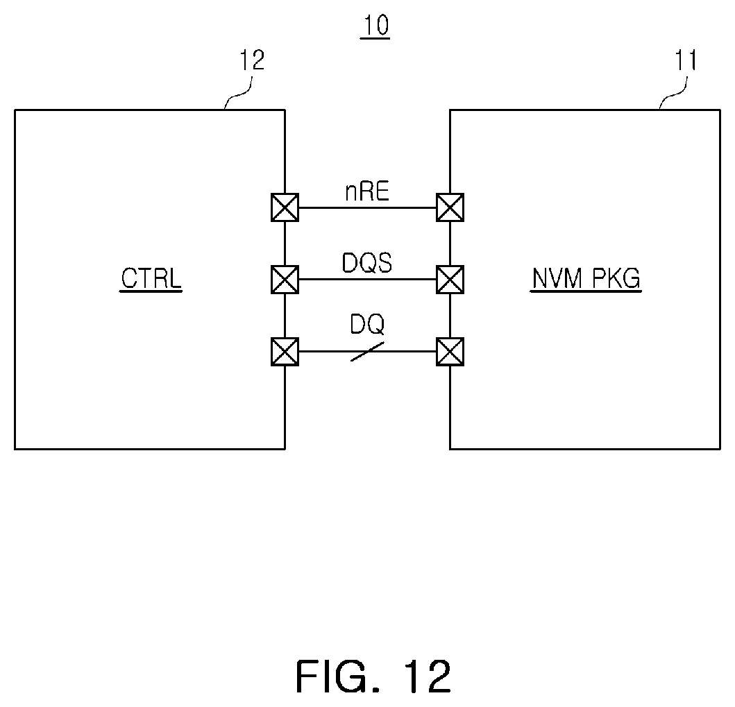 Patent US12597469 Figure 12 – Nonvolatile memory device, storage device including the same, and method of testing nonvolatile memory device