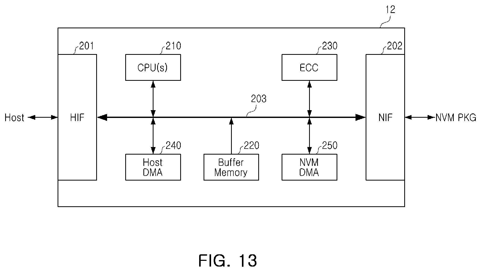 Patent US12597469 Figure 13 – Nonvolatile memory device, storage device including the same, and method of testing nonvolatile memory device