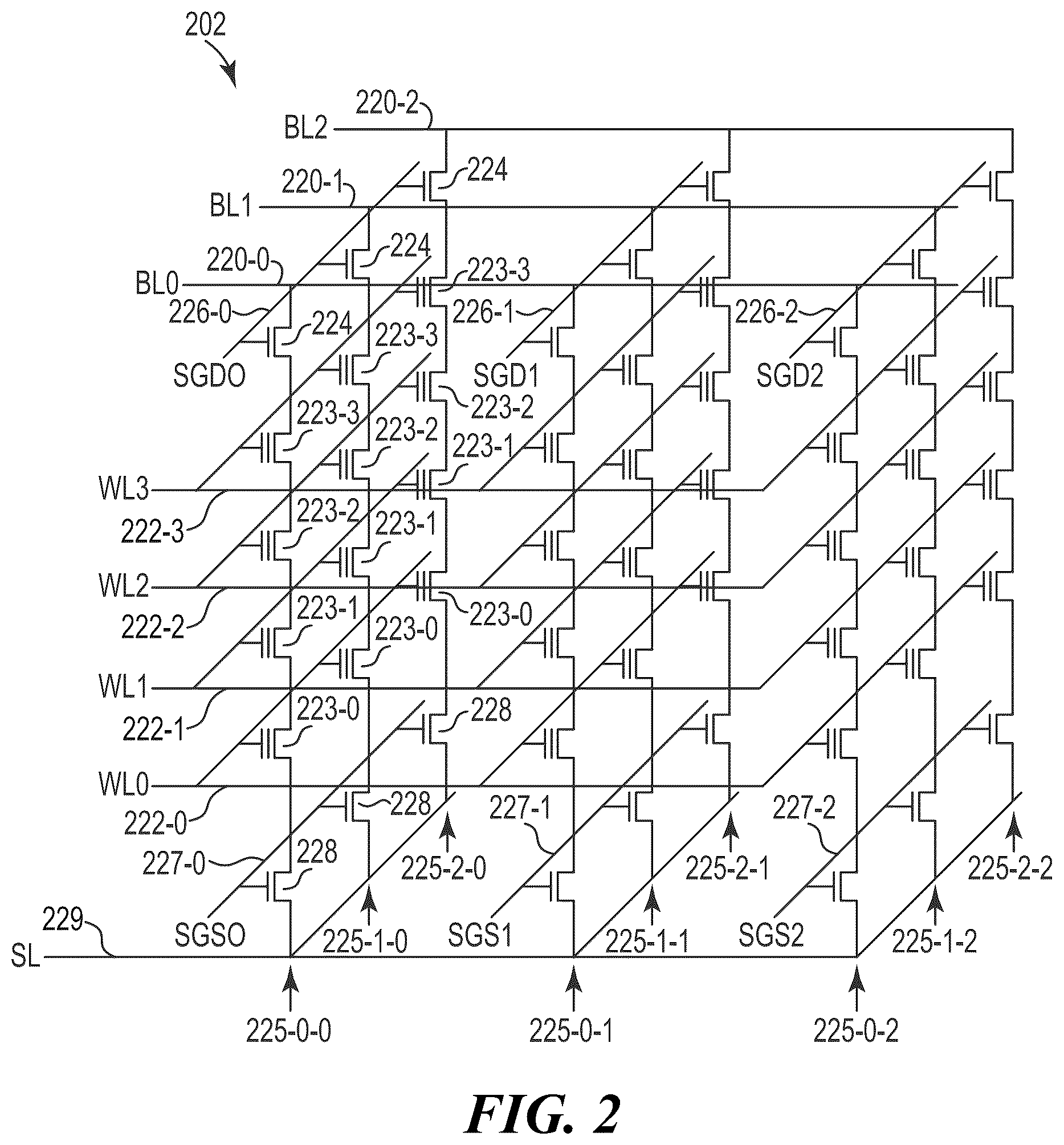 Patent US12597472 Figure 2 – Selectively erasing one of multiple erase blocks coupled to a same string using gate induced drain leakage