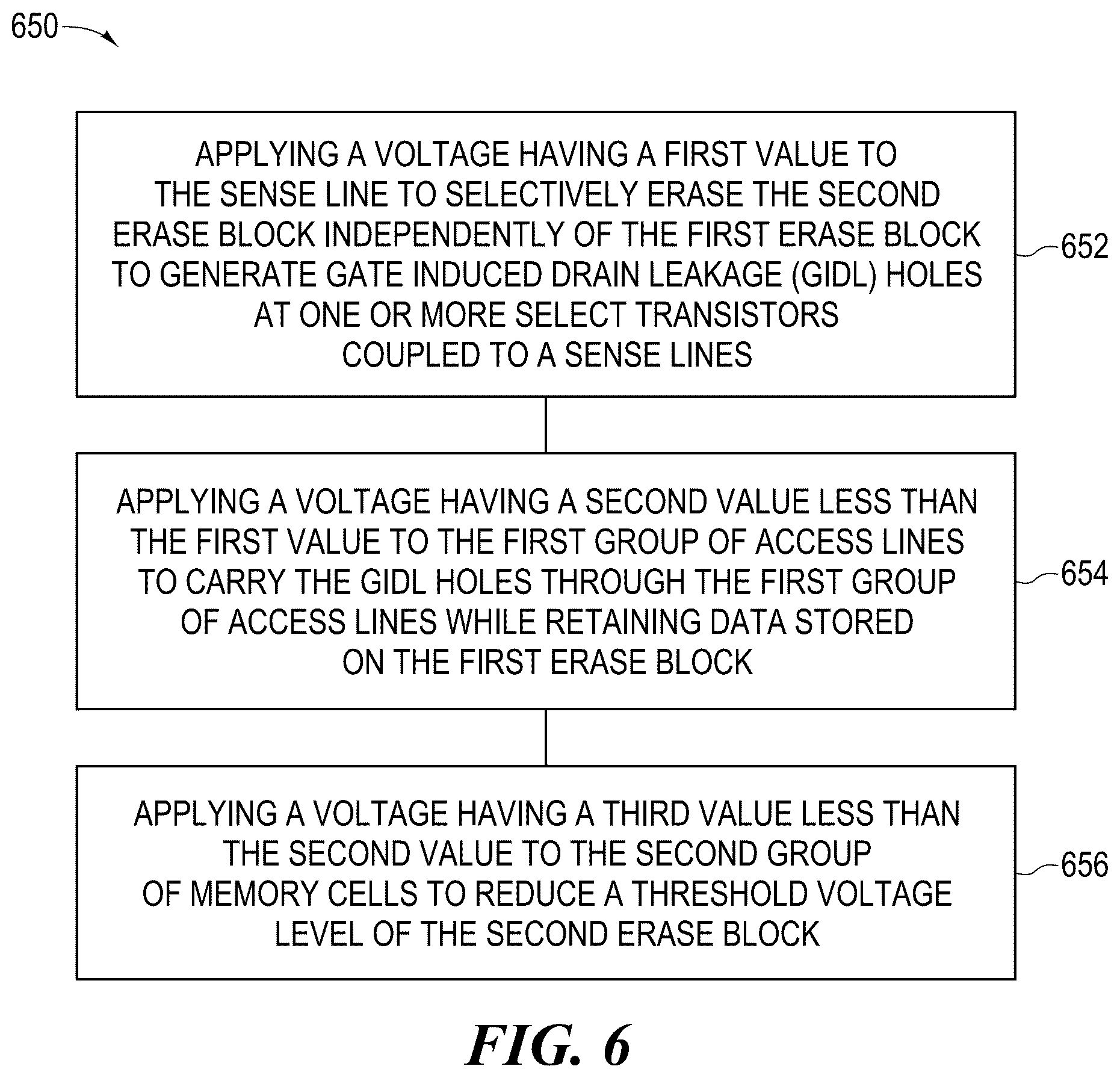 Patent US12597472 Figure 6 – Selectively erasing one of multiple erase blocks coupled to a same string using gate induced drain leakage