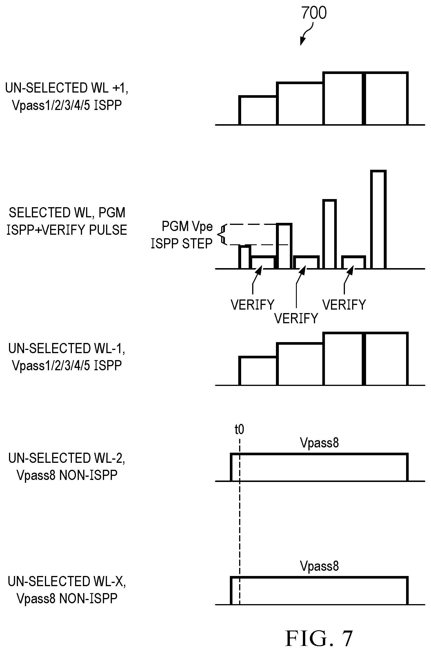 Patent US12597477 Figure 7 – Detection of leakage current in flash memory