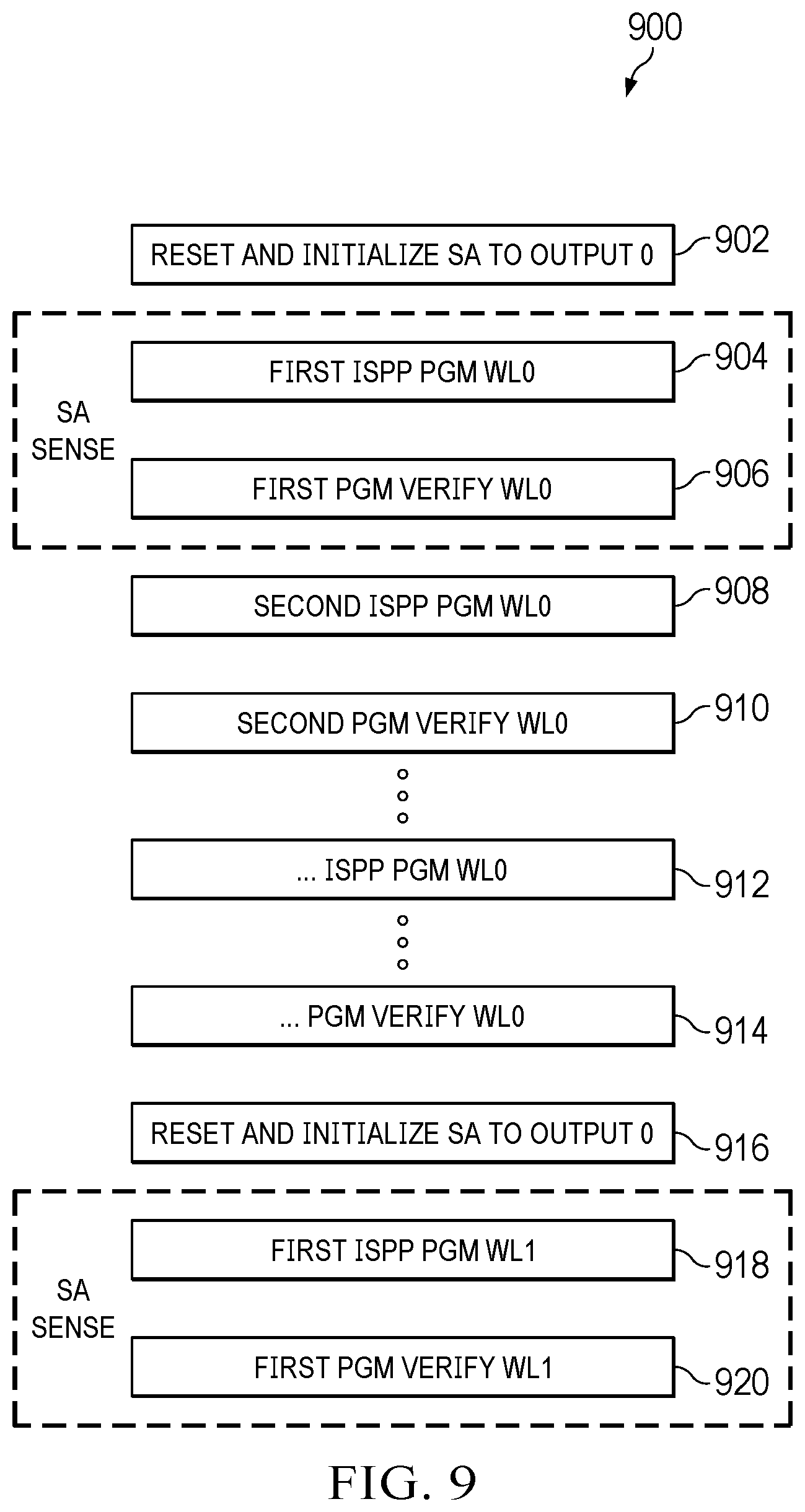 Patent US12597477 Figure 9 – Detection of leakage current in flash memory