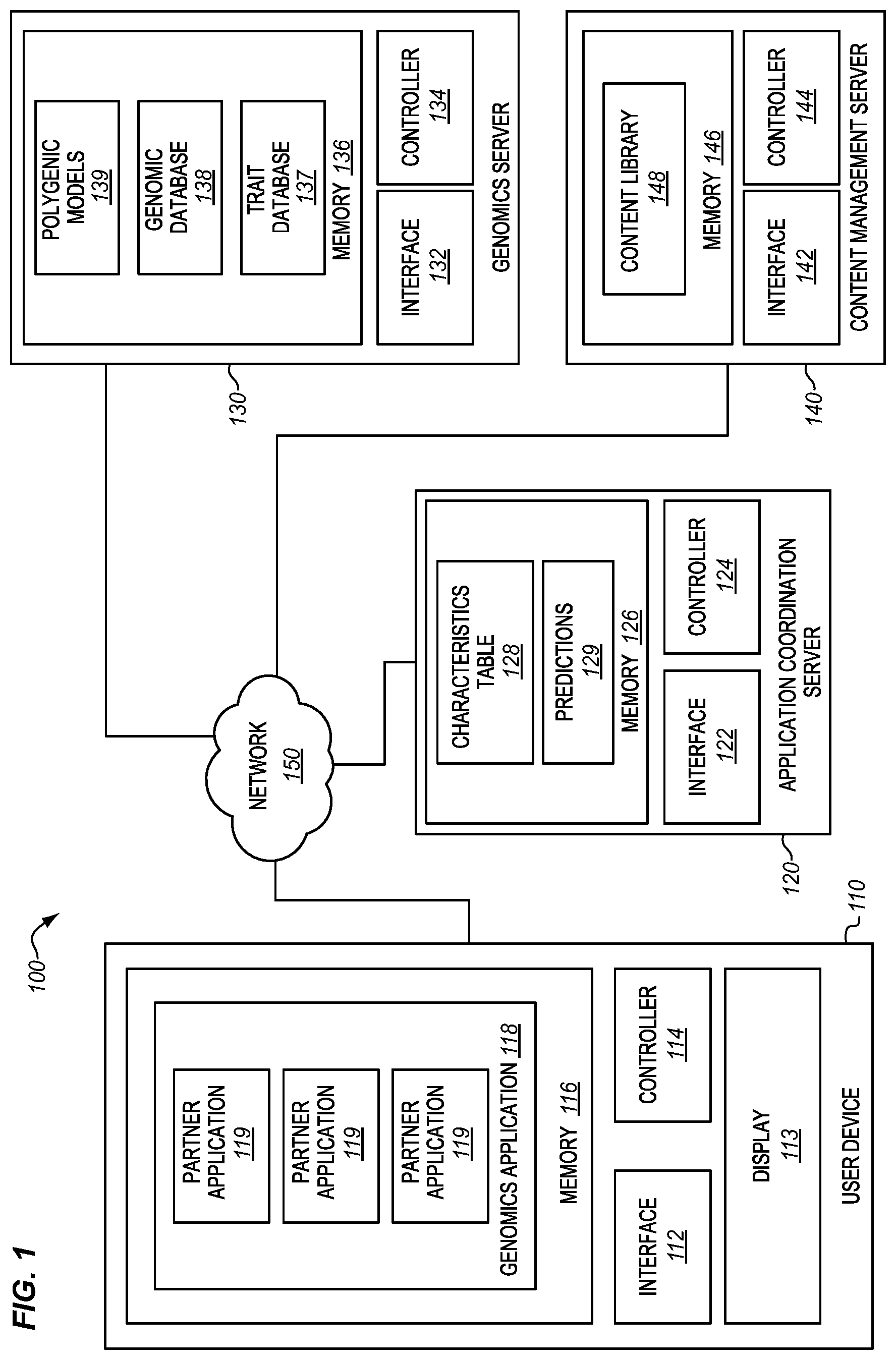 Patent US12597484 Figure 1 – Trait prediction coordination for genomic application environment