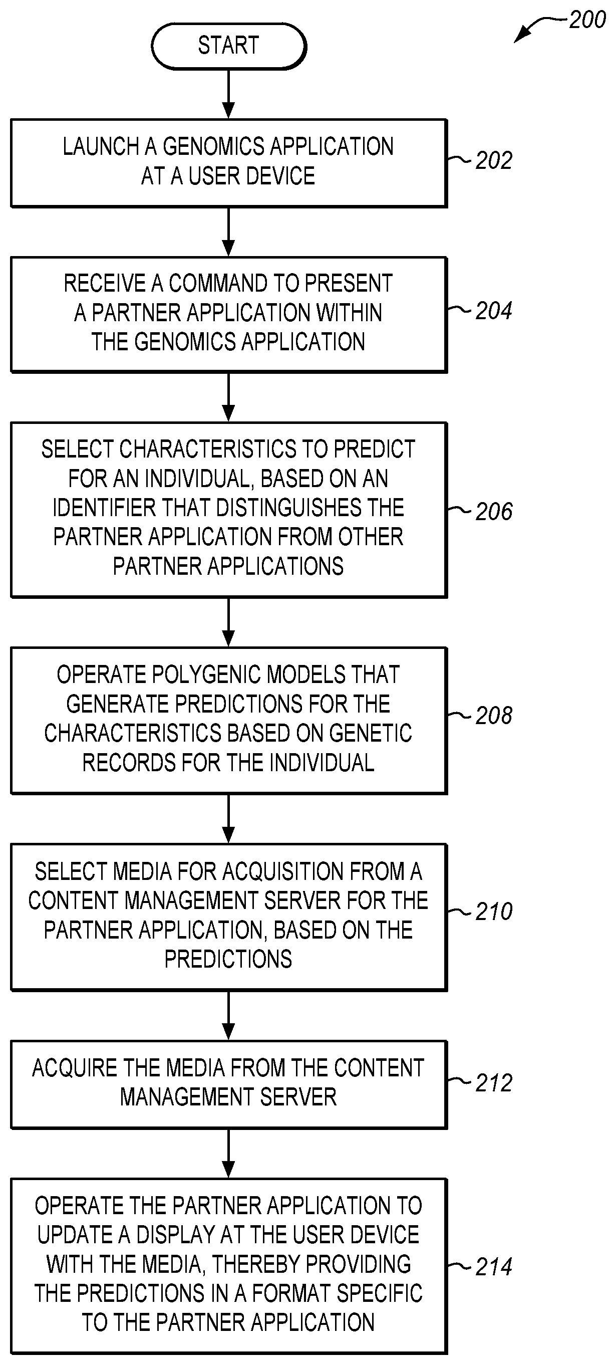 Patent US12597484 Figure 2 – Trait prediction coordination for genomic application environment