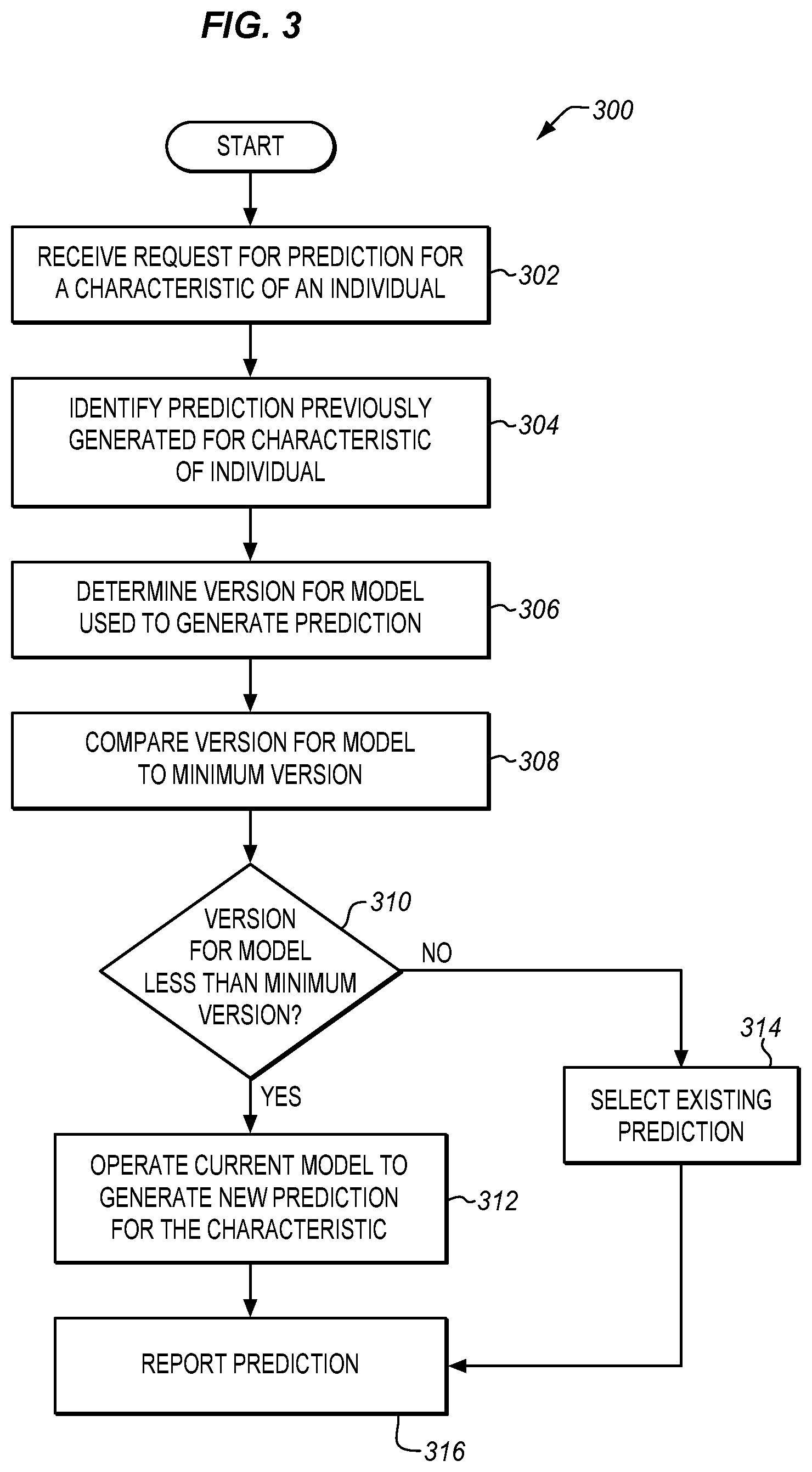Patent US12597484 Figure 3 – Trait prediction coordination for genomic application environment