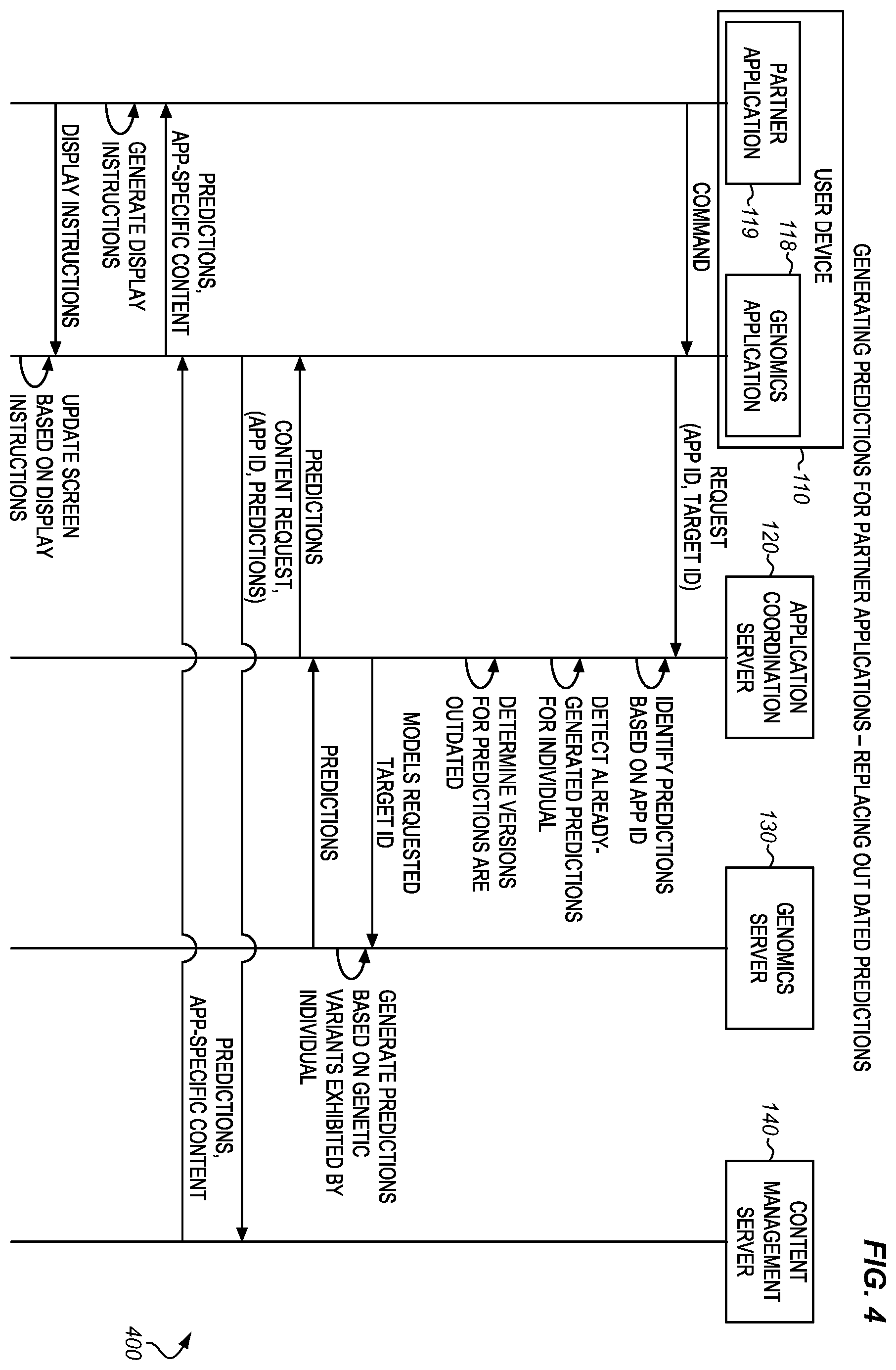 Patent US12597484 Figure 4 – Trait prediction coordination for genomic application environment