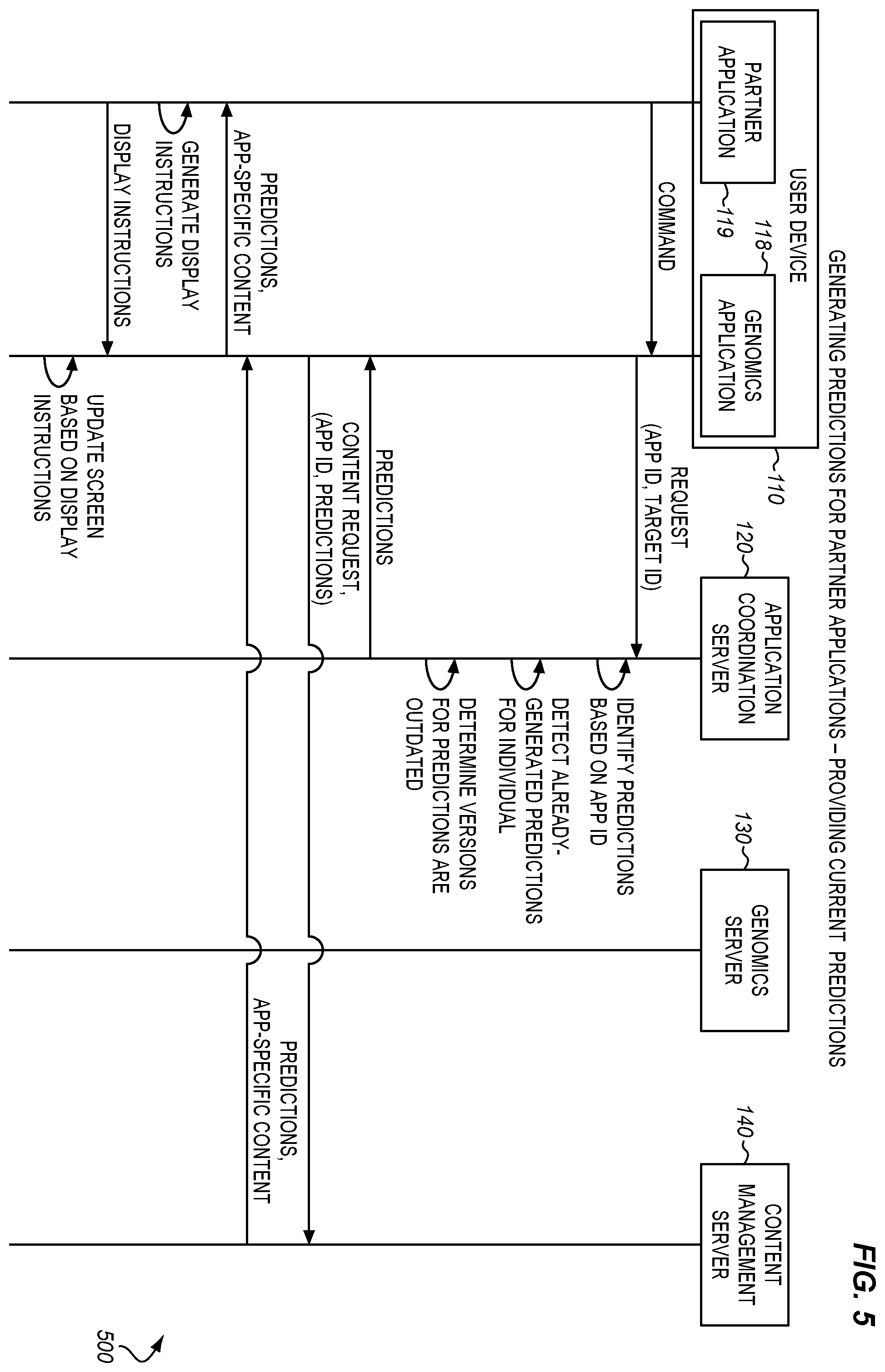 Patent US12597484 Figure 5 – Trait prediction coordination for genomic application environment