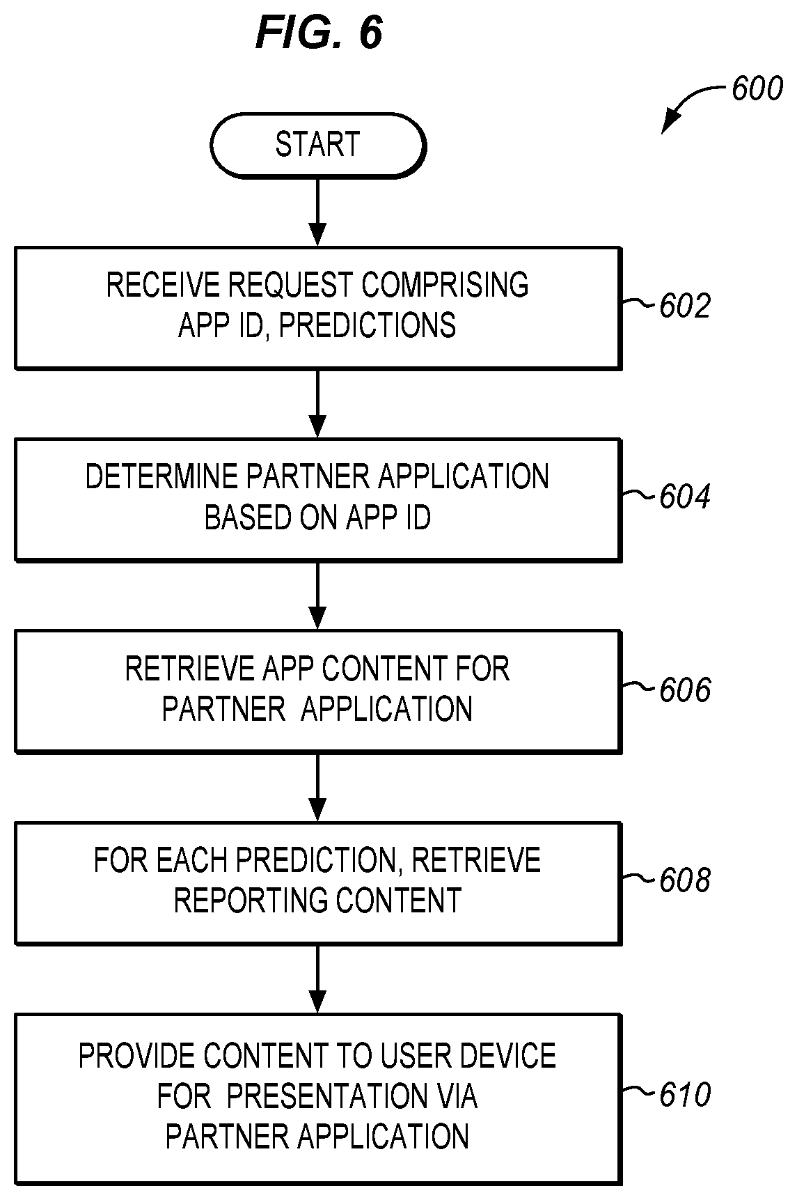 Patent US12597484 Figure 6 – Trait prediction coordination for genomic application environment
