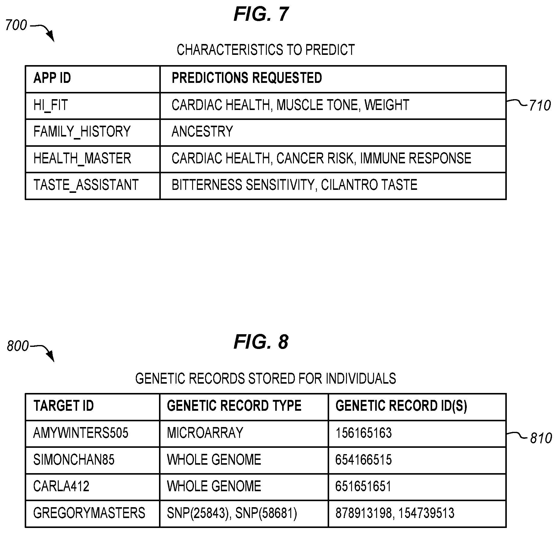 Patent US12597484 Figure 7 – Trait prediction coordination for genomic application environment
