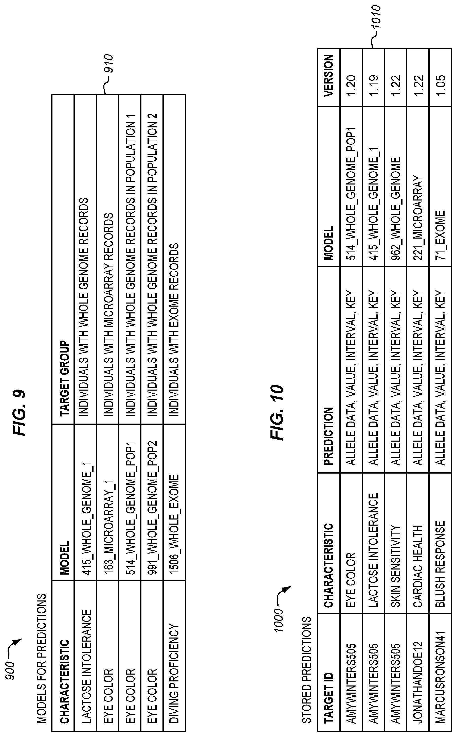 Patent US12597484 Figure 8 – Trait prediction coordination for genomic application environment