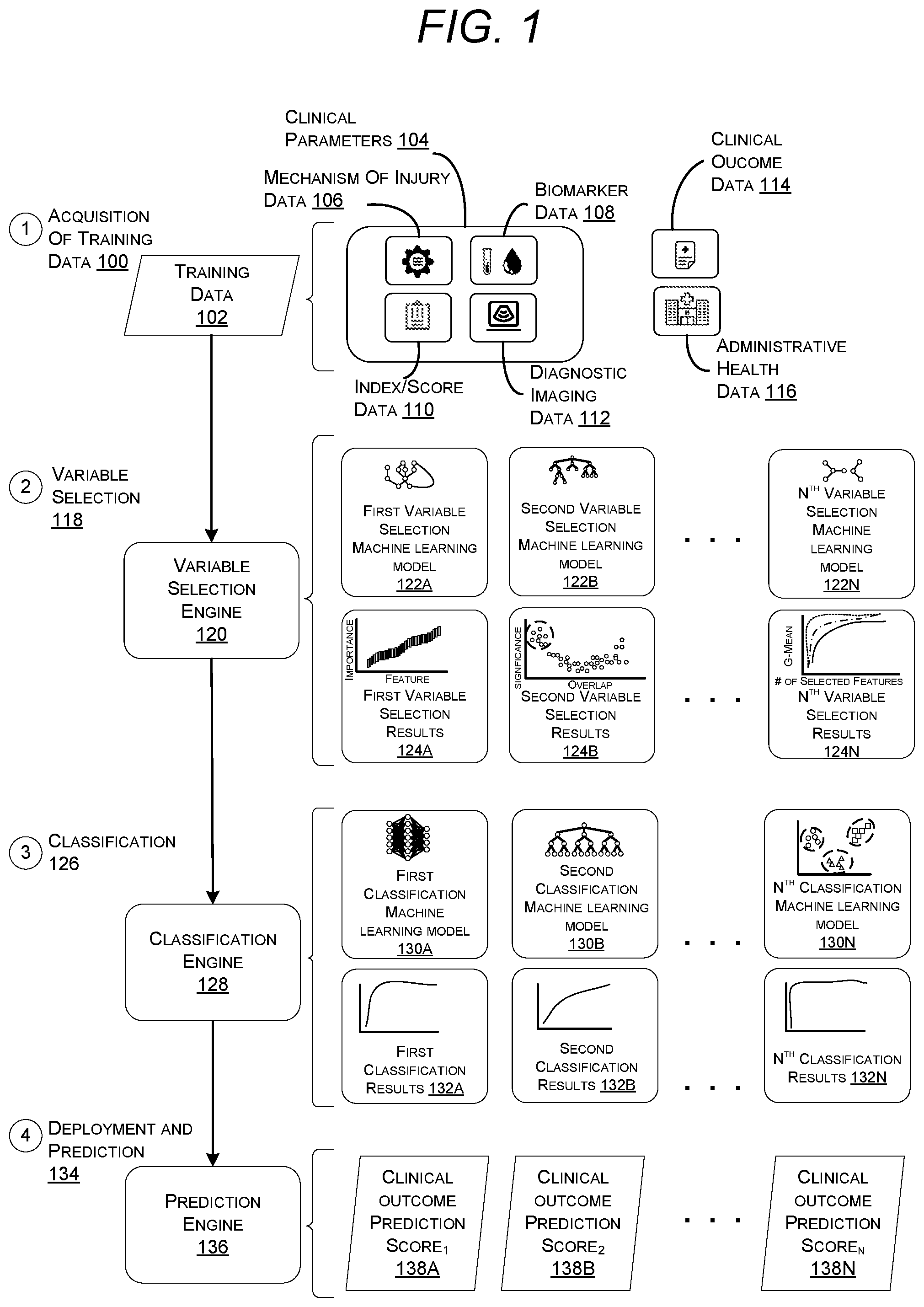 Patent US12597488 Figure 1 – Use of machine learning models for prediction of clinical outcomes