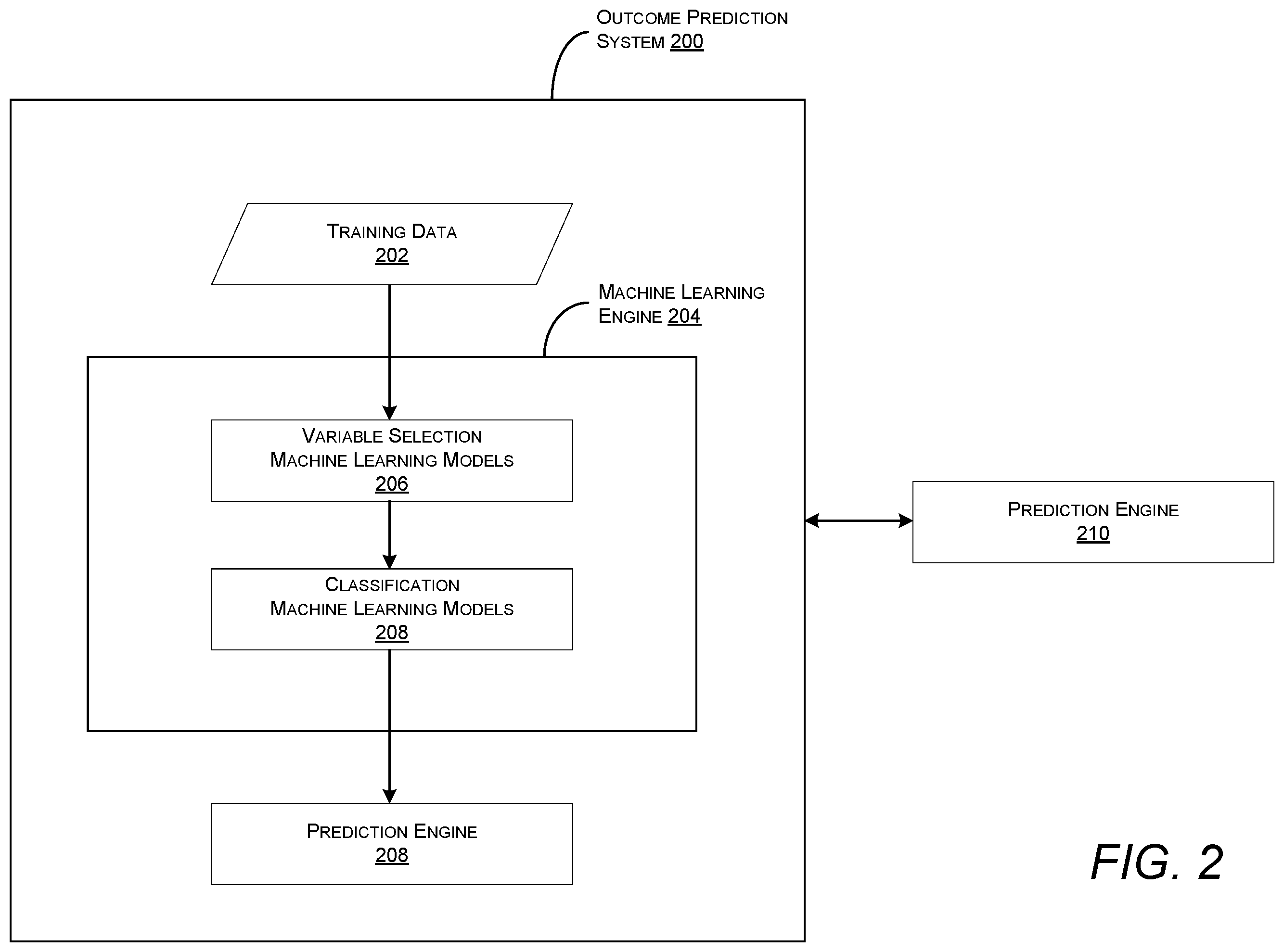 Patent US12597488 Figure 2 – Use of machine learning models for prediction of clinical outcomes