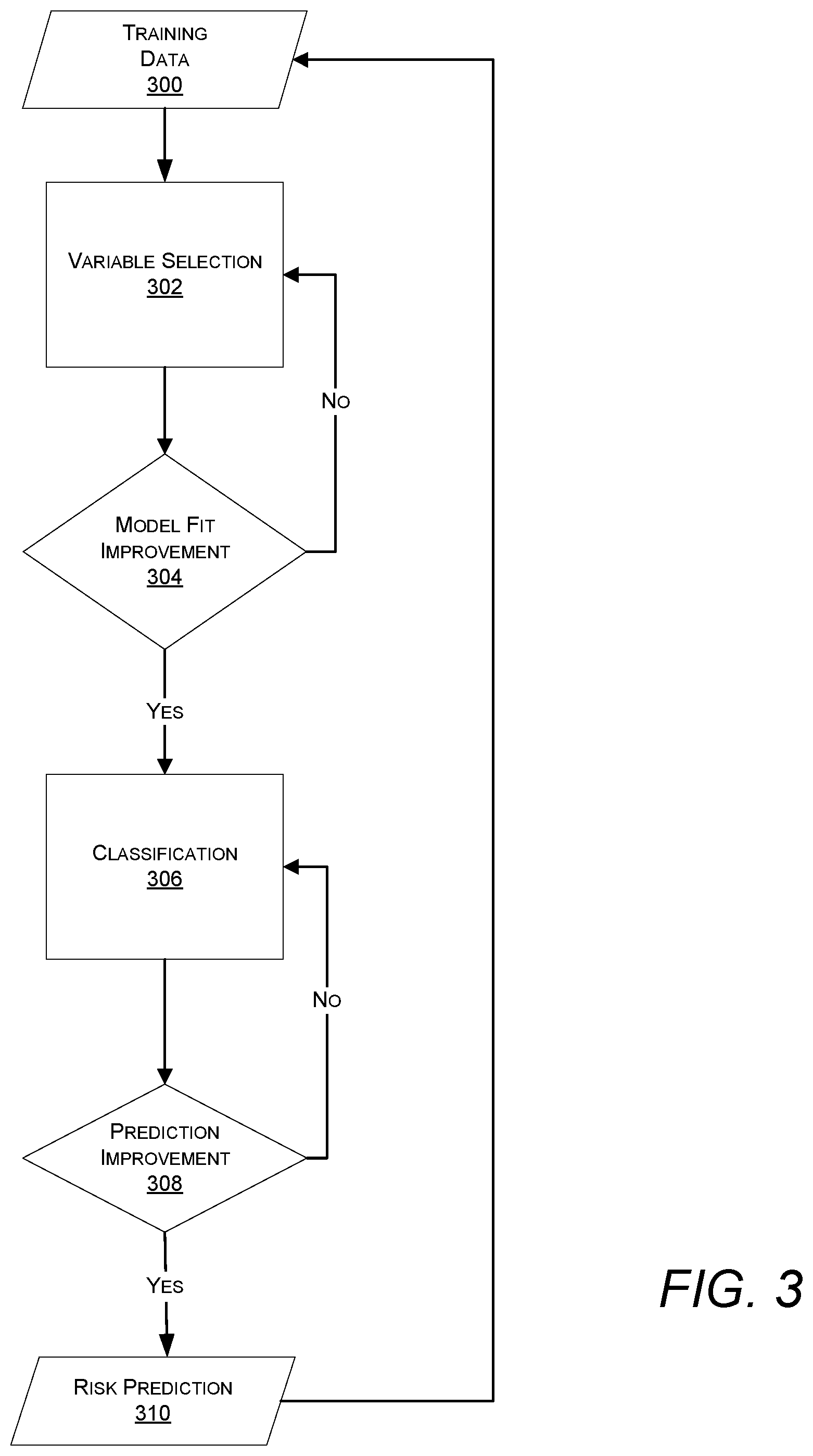 Patent US12597488 Figure 3 – Use of machine learning models for prediction of clinical outcomes