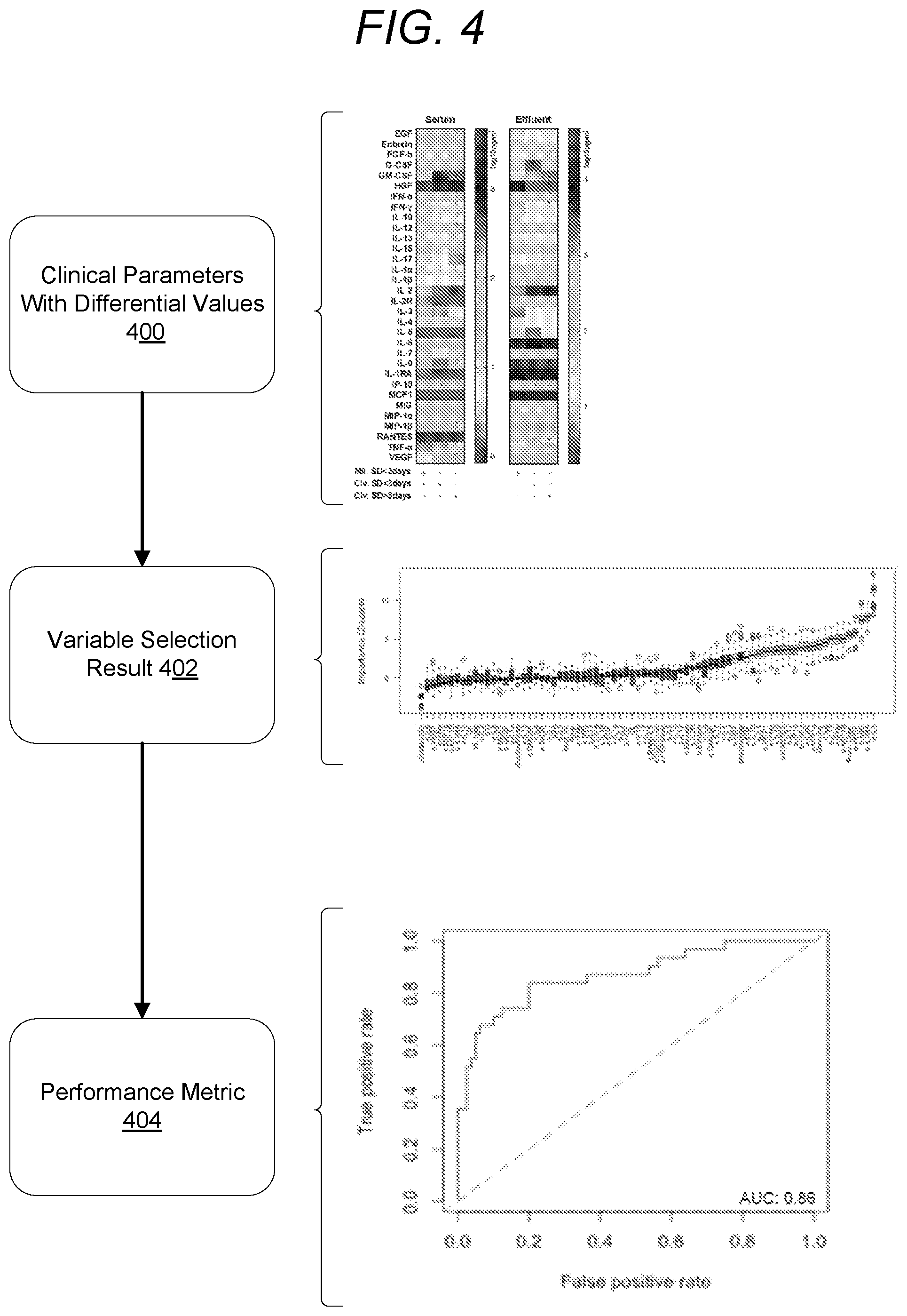 Patent US12597488 Figure 4 – Use of machine learning models for prediction of clinical outcomes