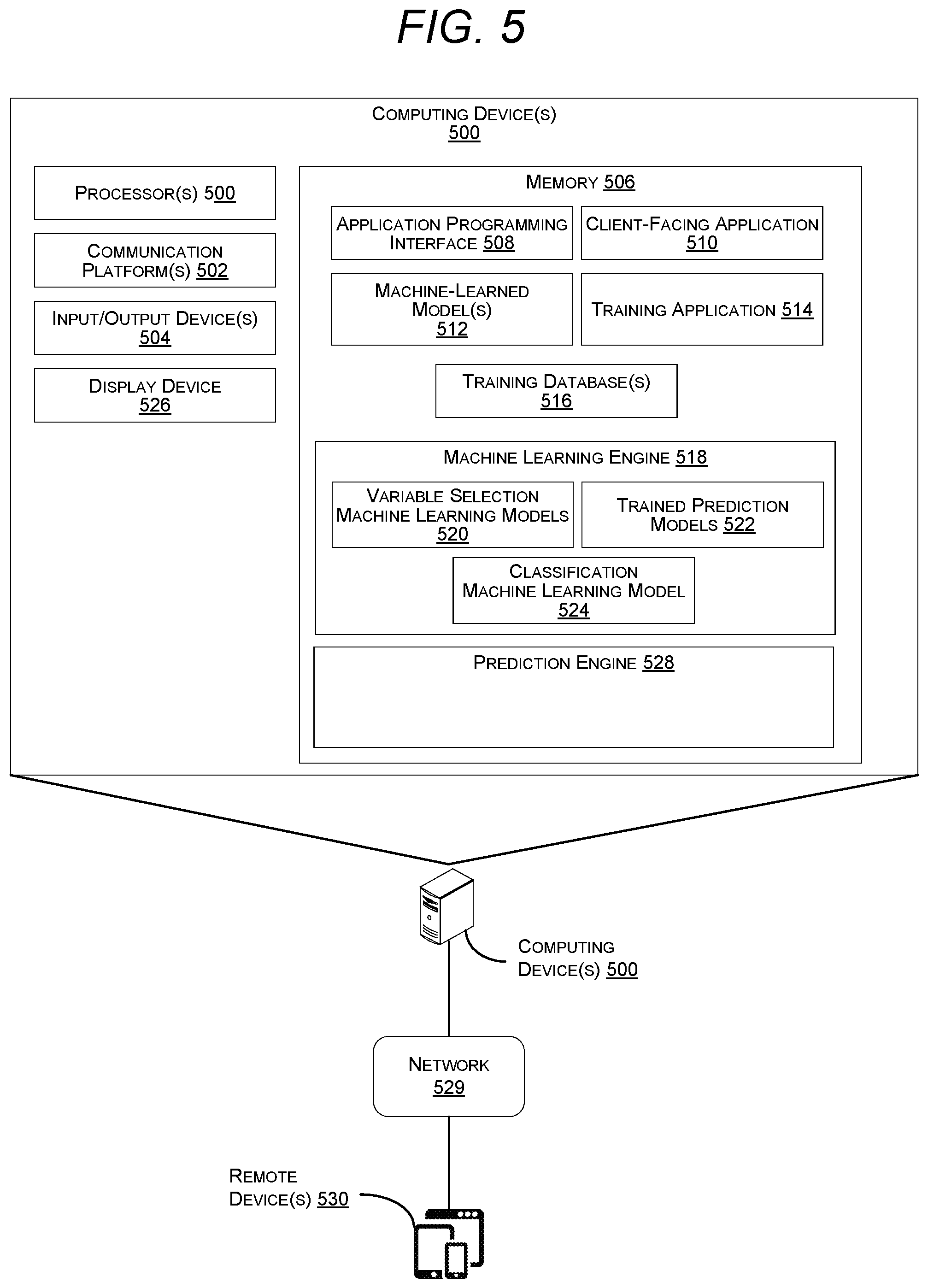 Patent US12597488 Figure 5 – Use of machine learning models for prediction of clinical outcomes