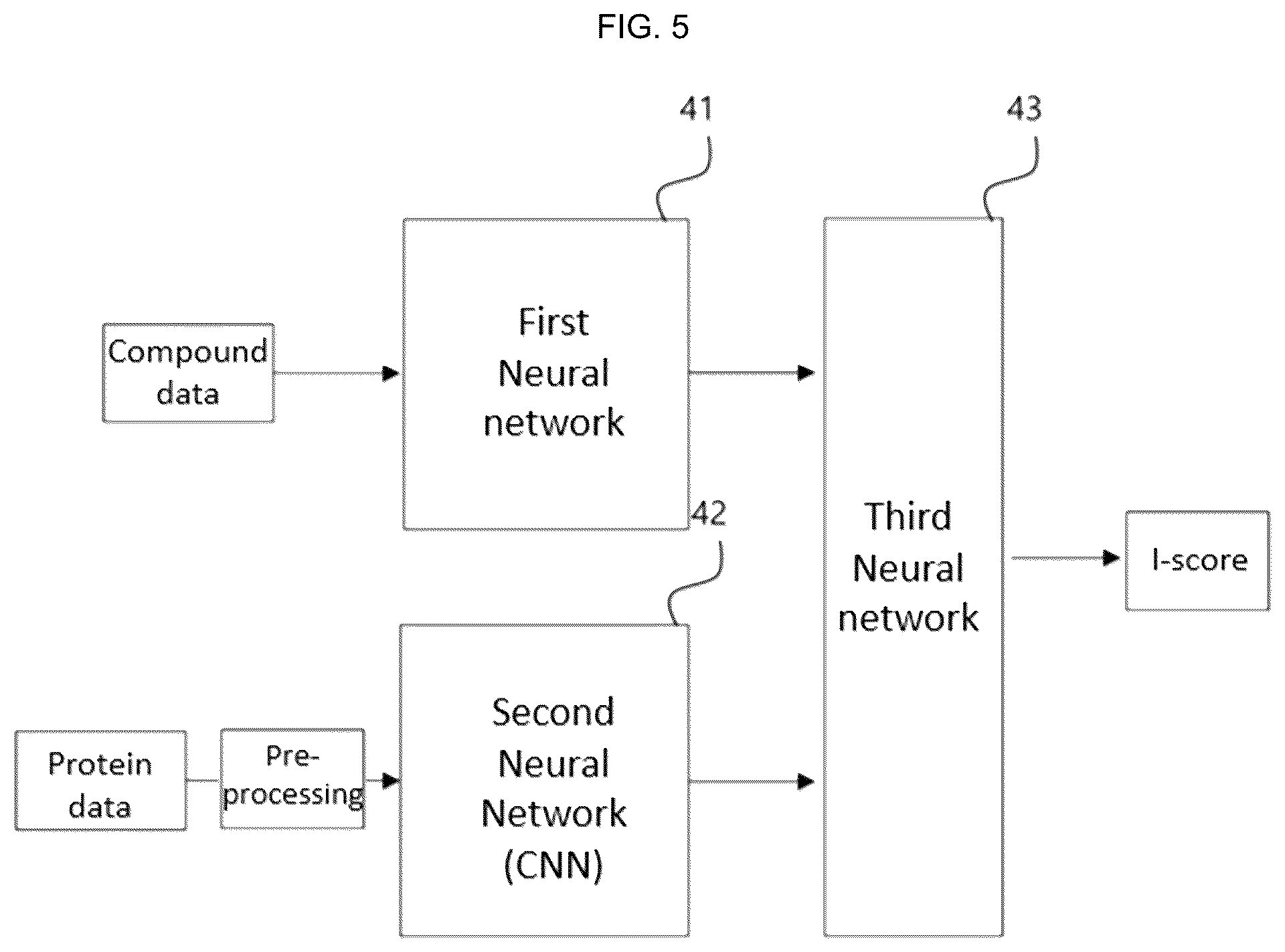 Patent US12597489 Figure 5 – Method, device, and computer program for predicting interaction between compound and protein