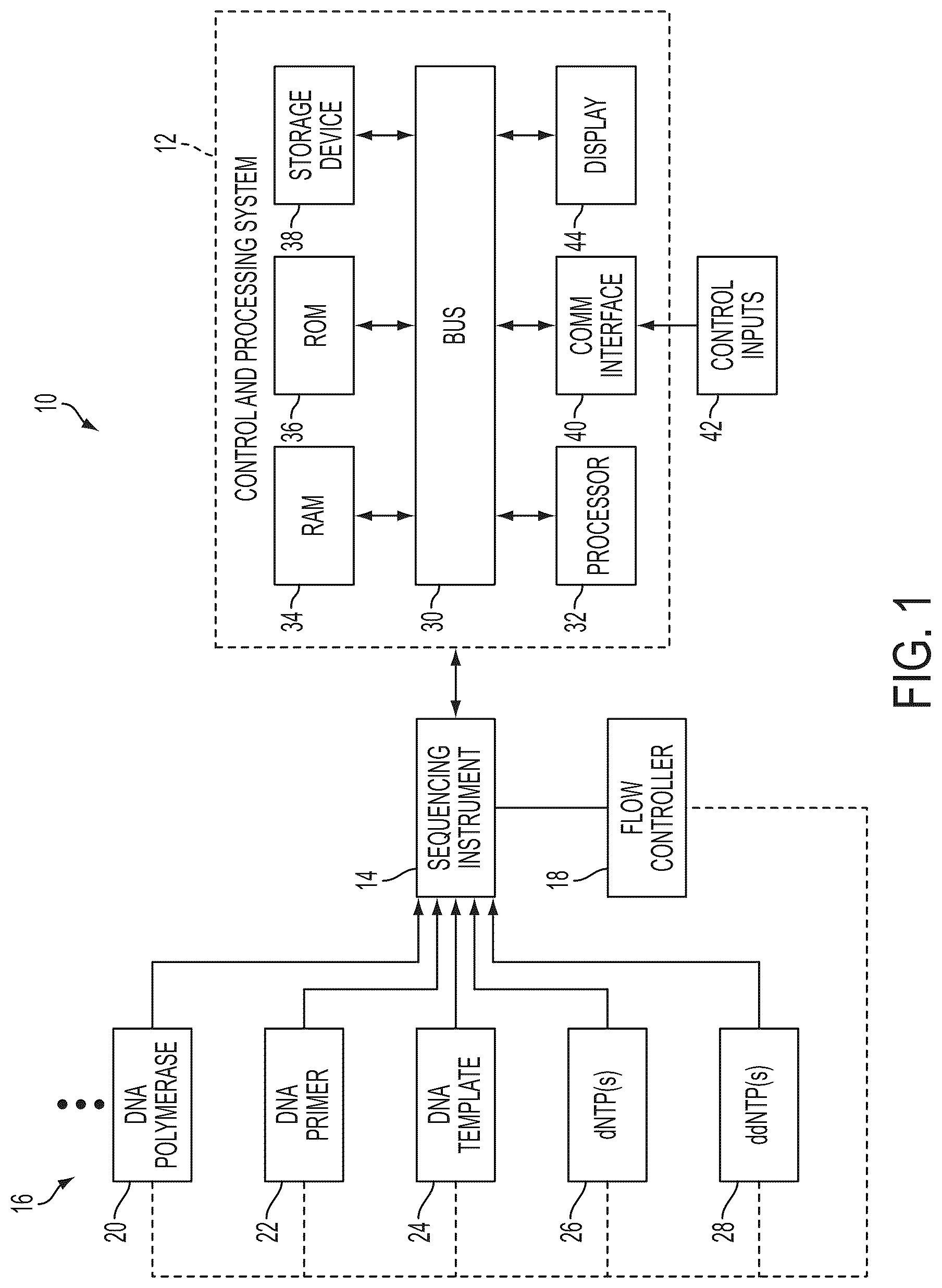 Patent US12597490 Figure 1 – Methods and systems for modeling phasing effects in sequencing using termination chemistry