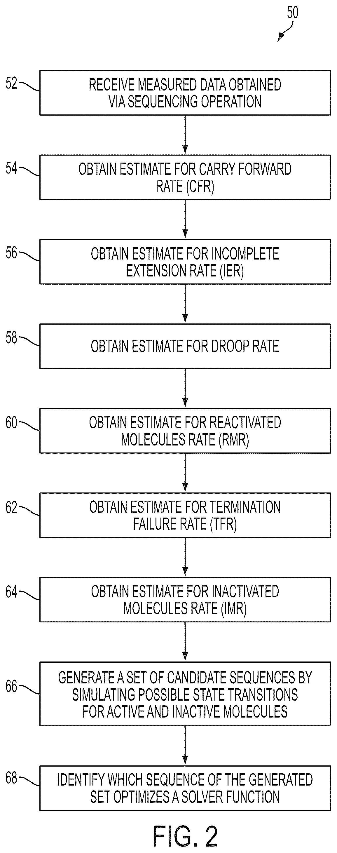 Patent US12597490 Figure 2 – Methods and systems for modeling phasing effects in sequencing using termination chemistry