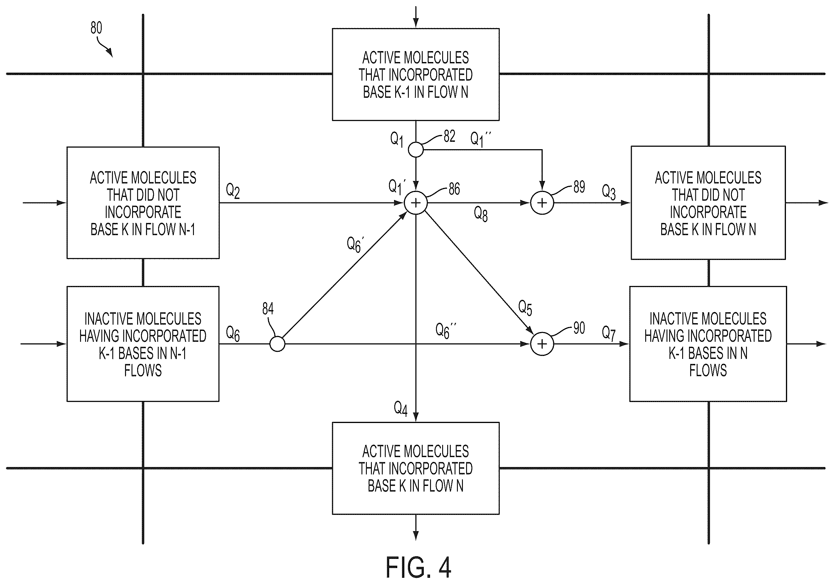Patent US12597490 Figure 4 – Methods and systems for modeling phasing effects in sequencing using termination chemistry
