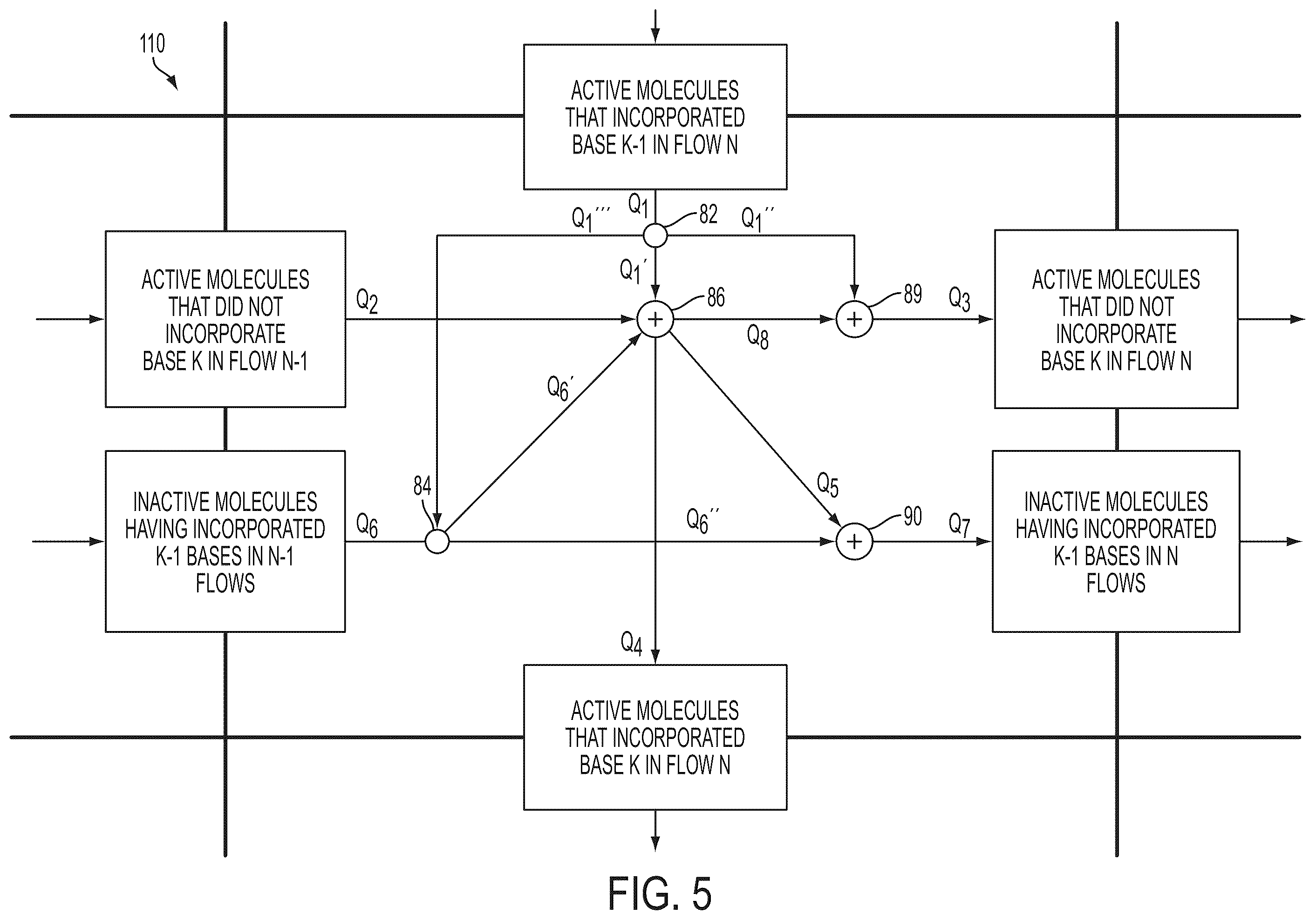 Patent US12597490 Figure 5 – Methods and systems for modeling phasing effects in sequencing using termination chemistry