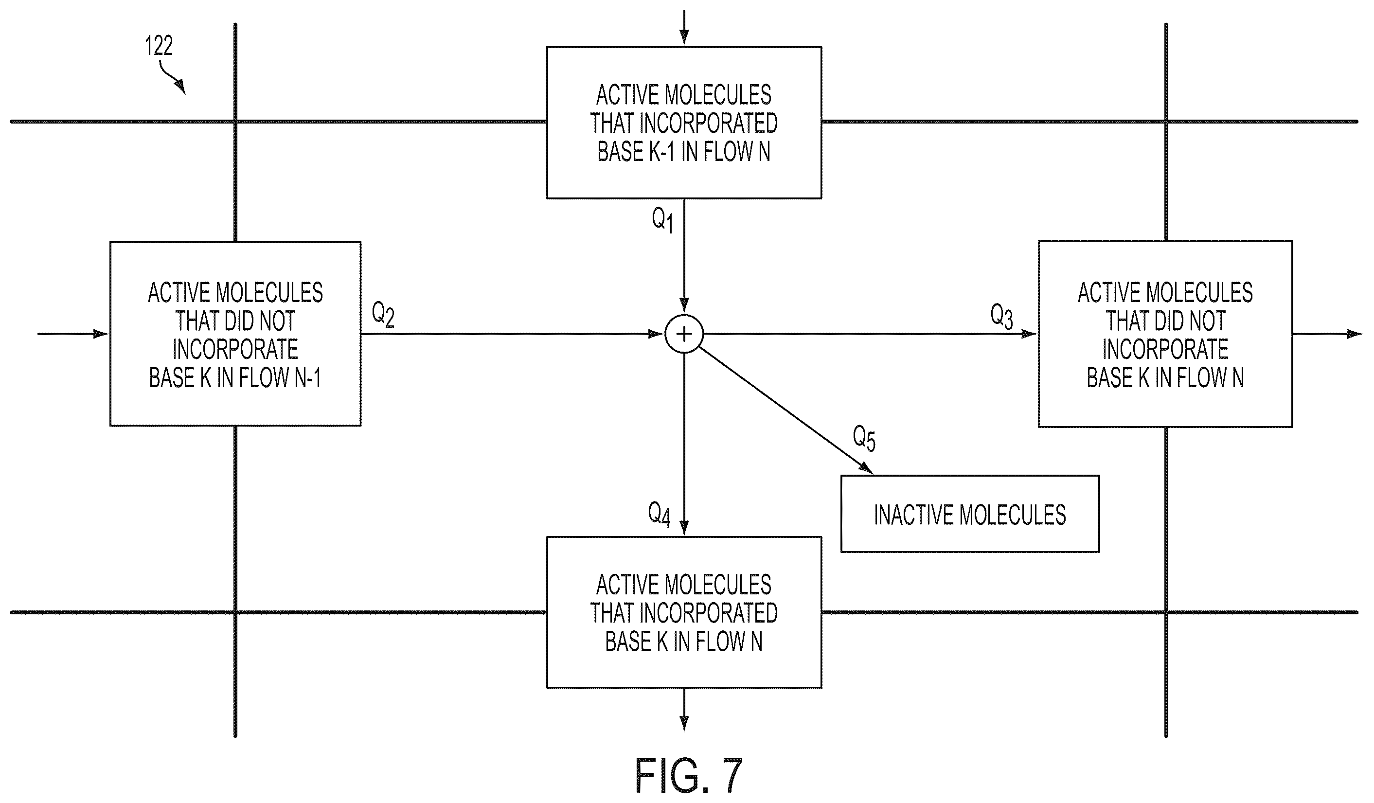 Patent US12597490 Figure 7 – Methods and systems for modeling phasing effects in sequencing using termination chemistry
