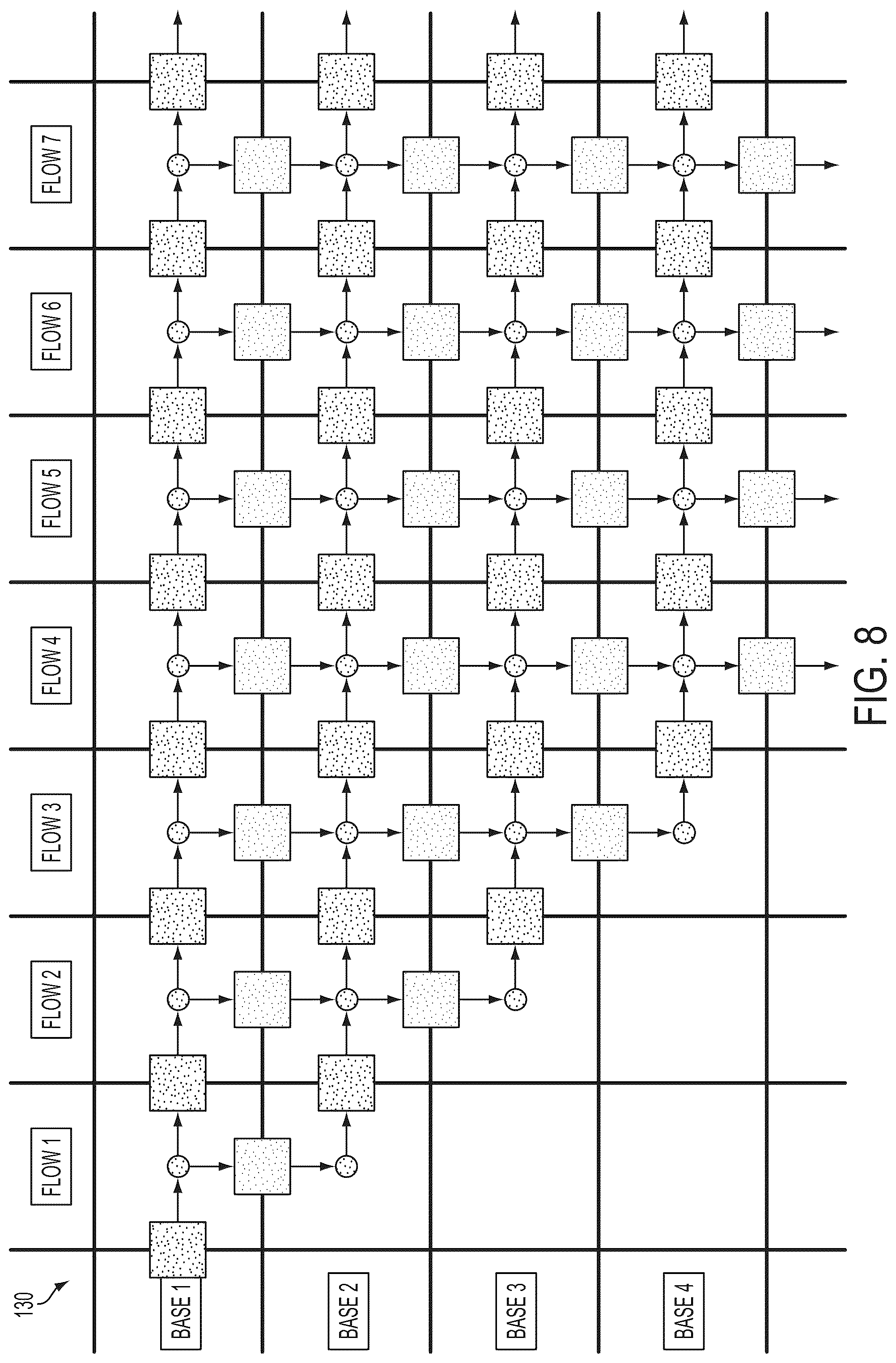Patent US12597490 Figure 8 – Methods and systems for modeling phasing effects in sequencing using termination chemistry